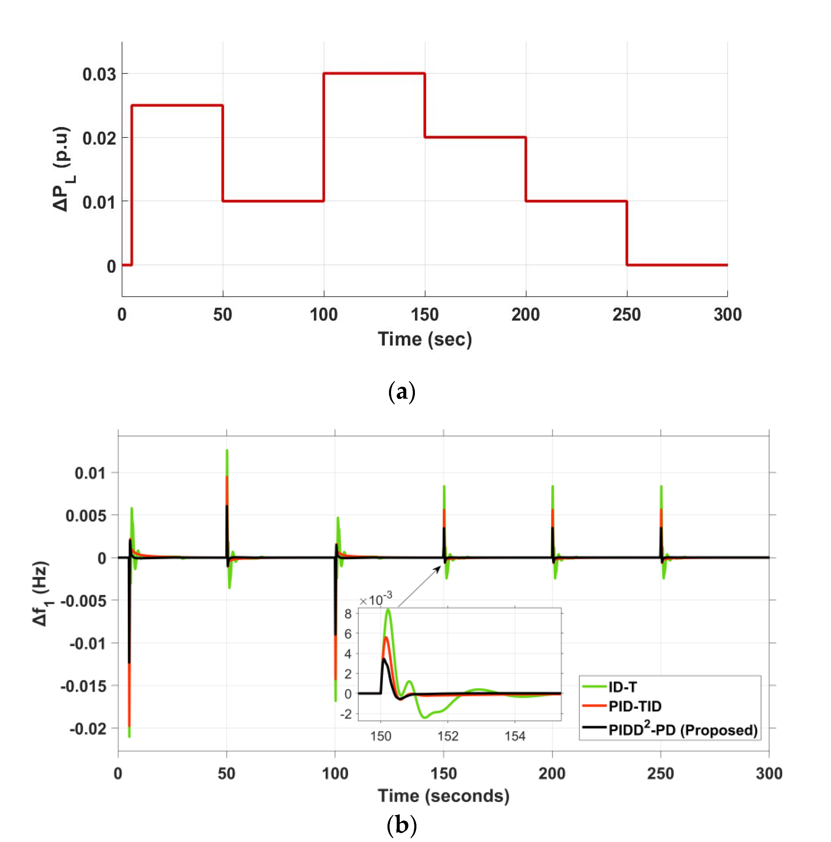 Sustainability 14 08223 g013a