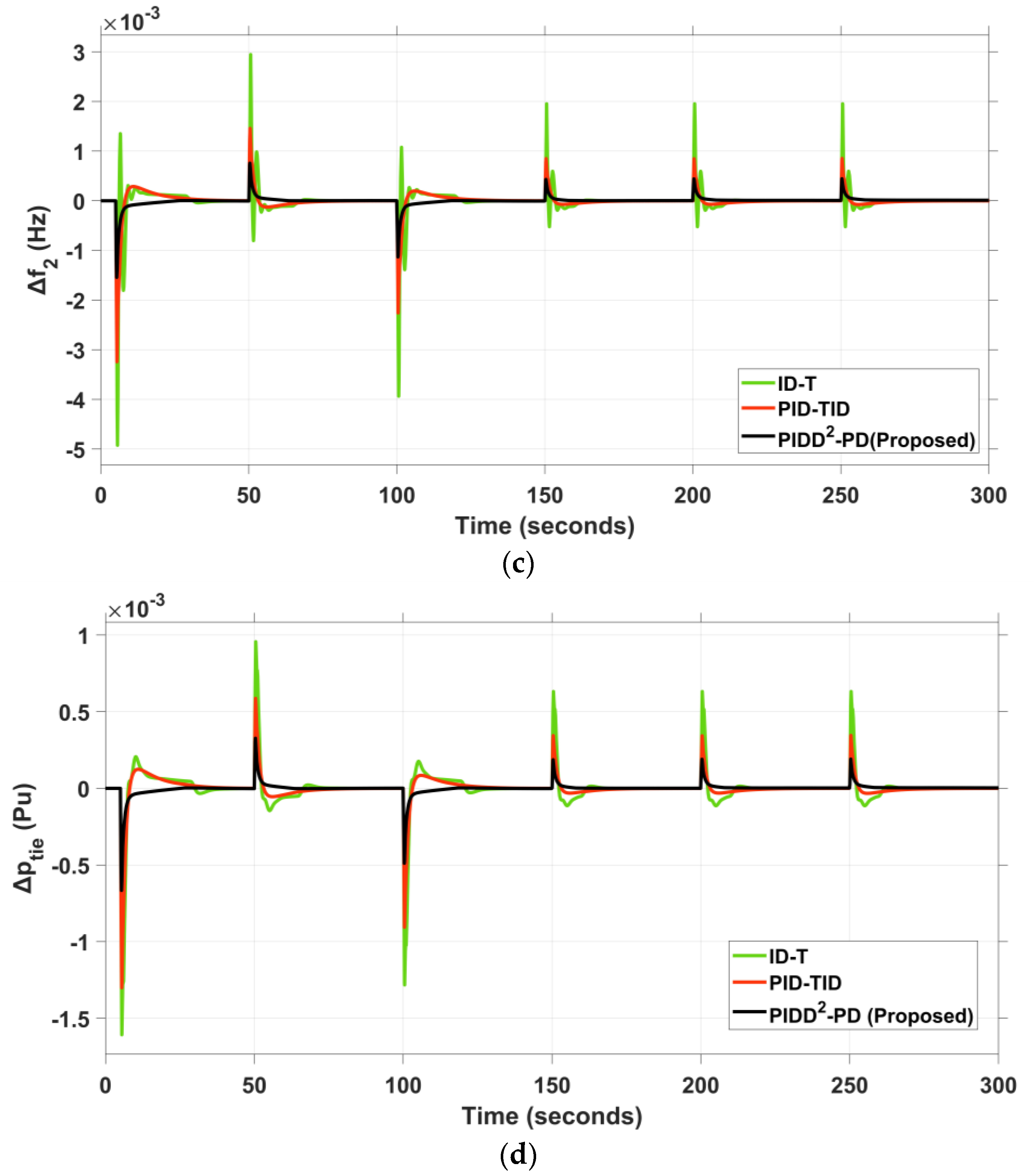 Sustainability 14 08223 g013b