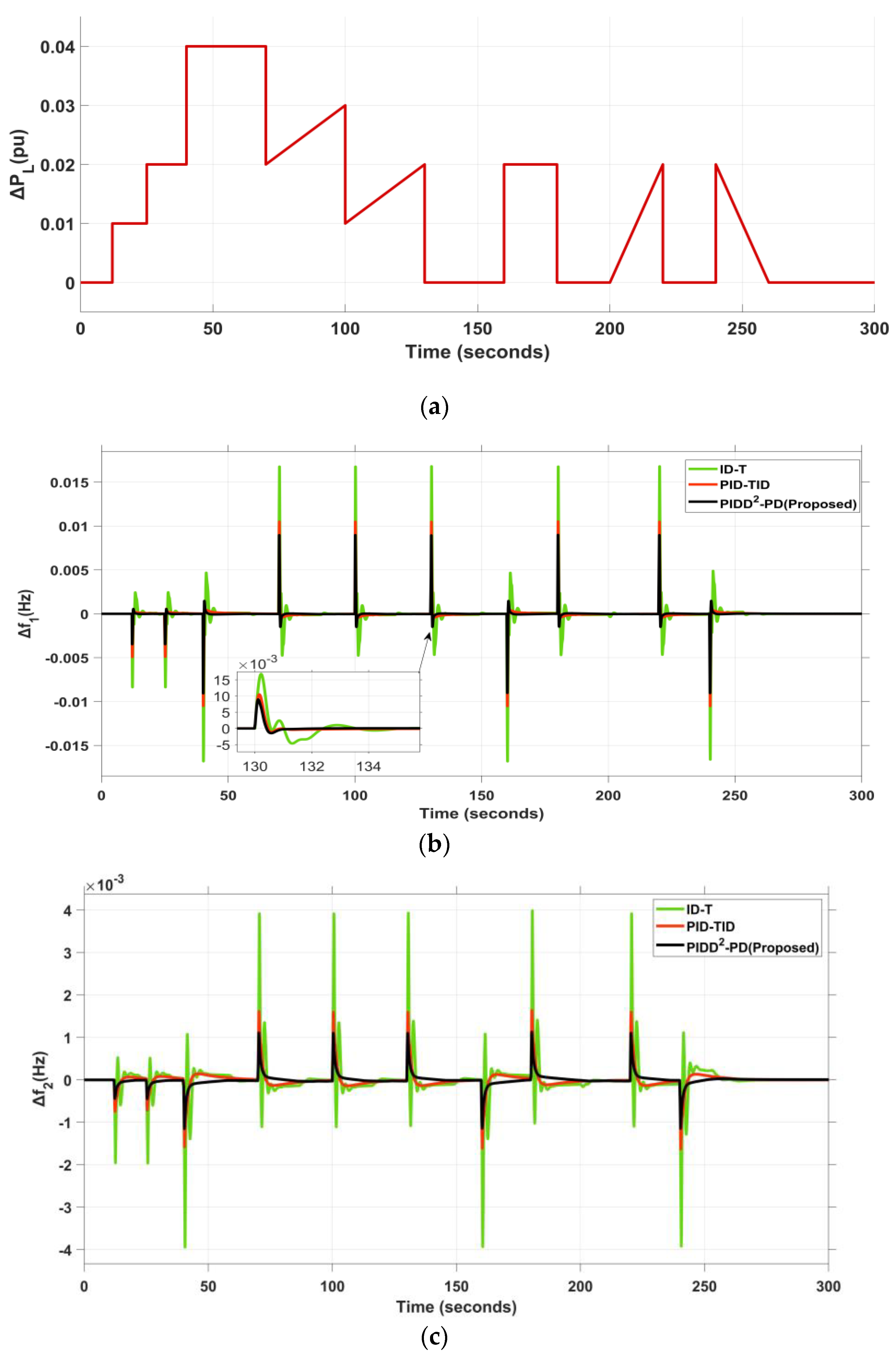 Sustainability 14 08223 g014a