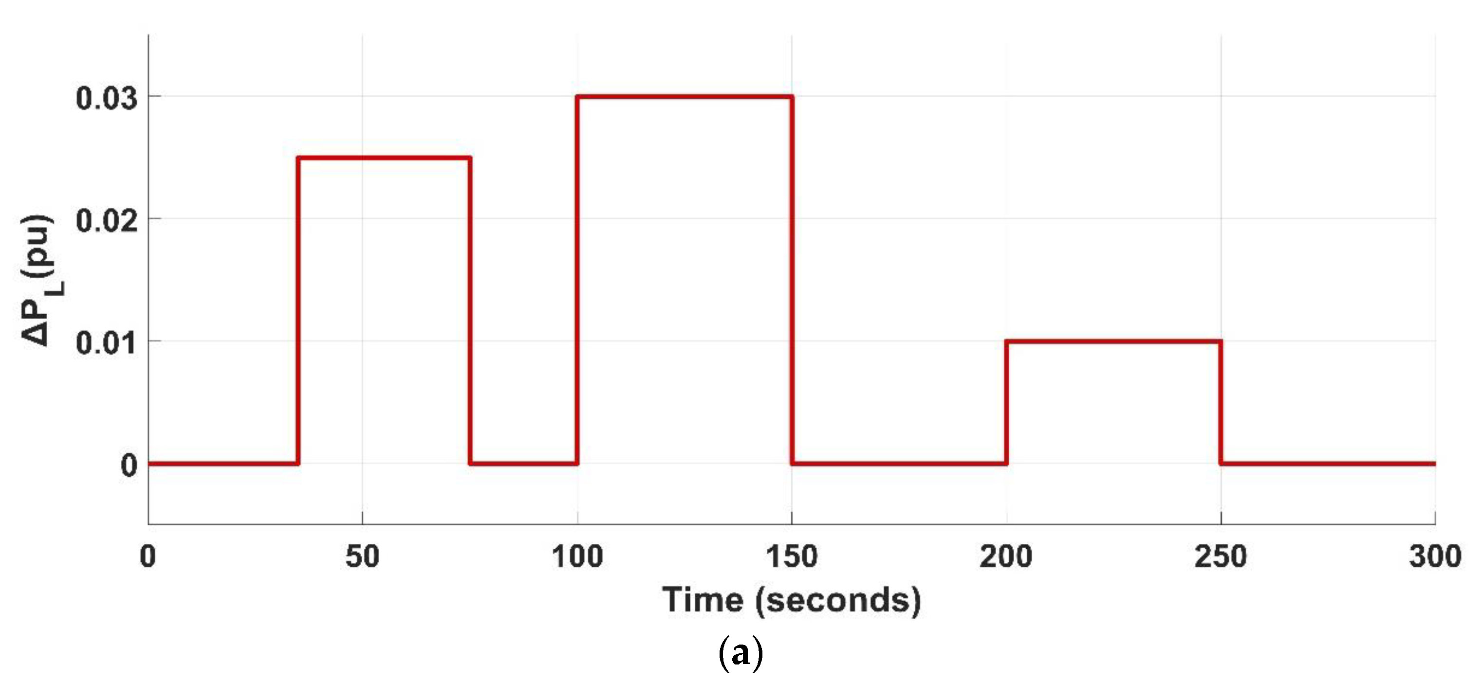 Sustainability 14 08223 g016a