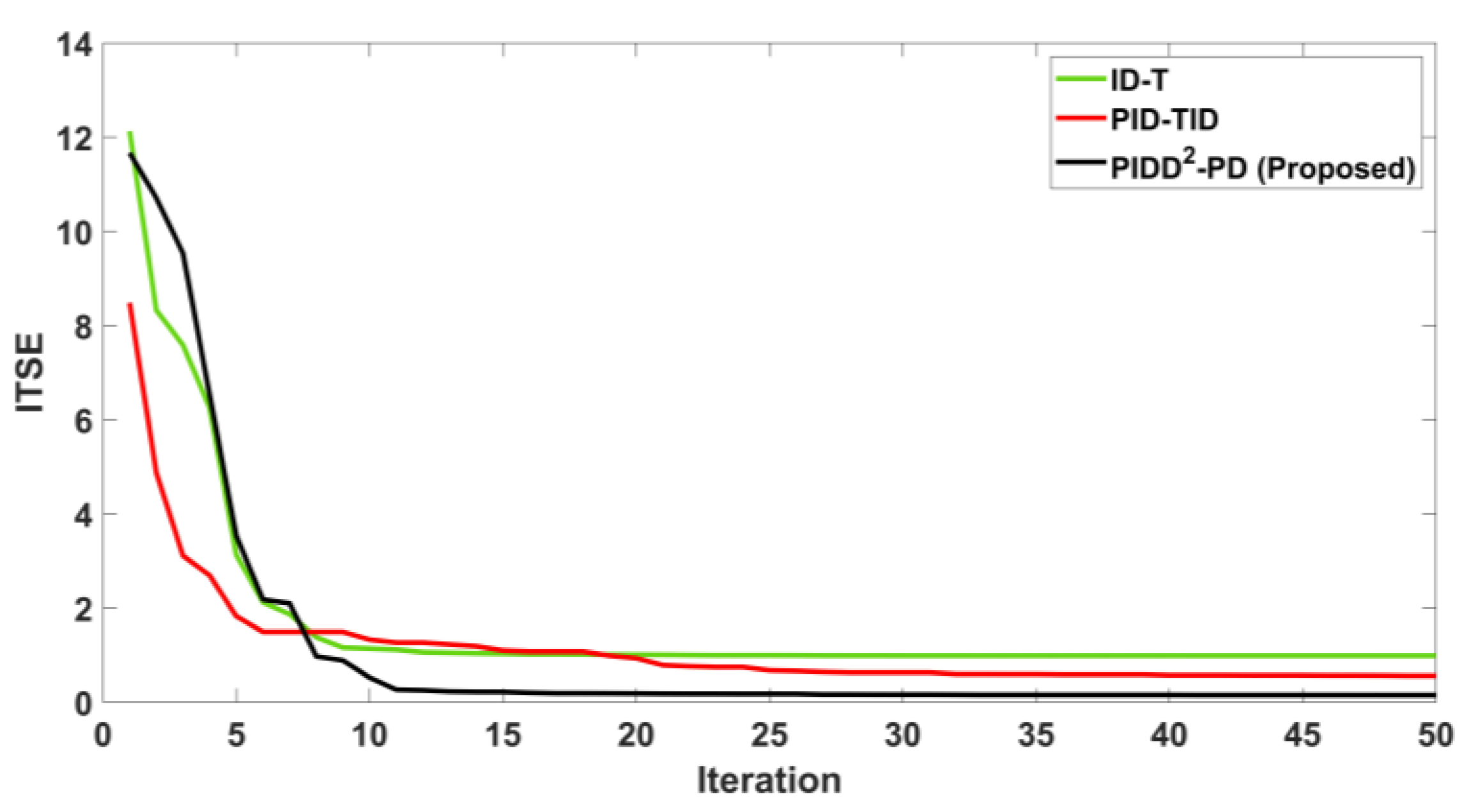 Sustainability 14 08223 g017