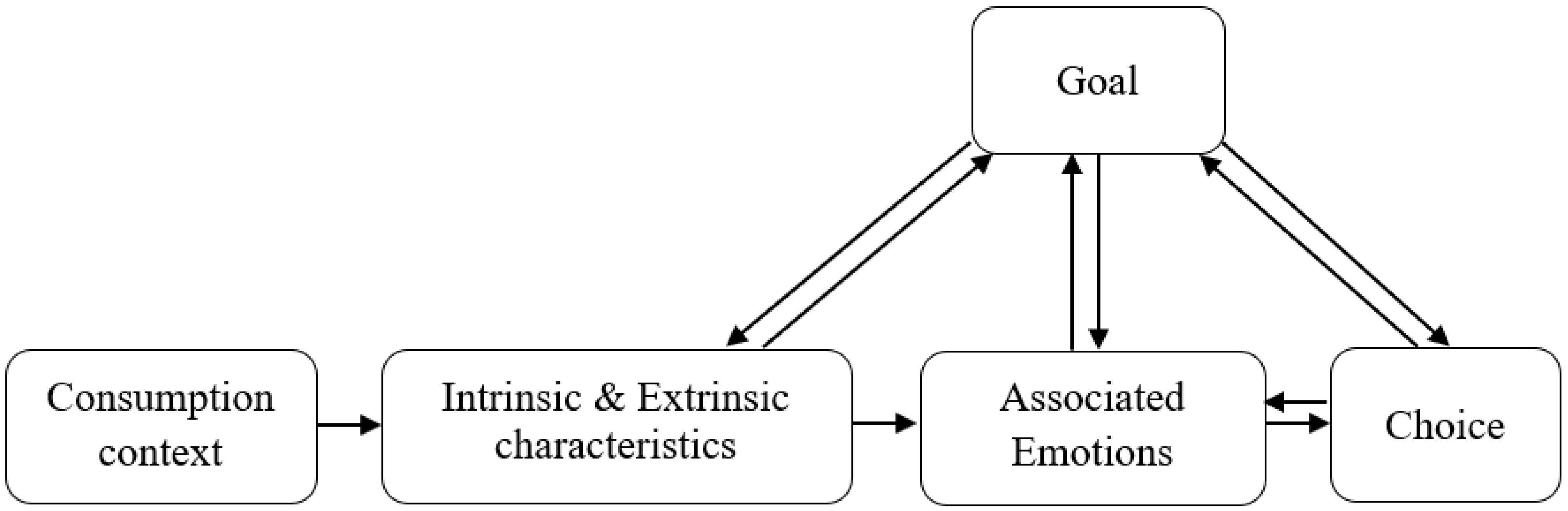 Sustainability 14 08224 g001