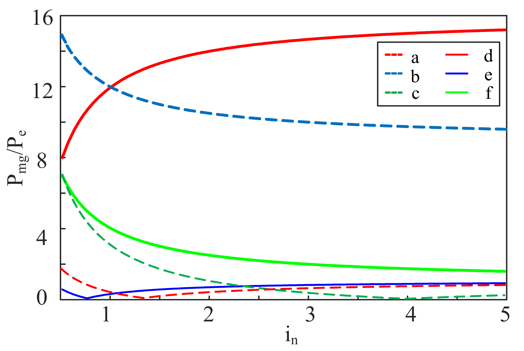 Sustainability 14 08225 g005 550