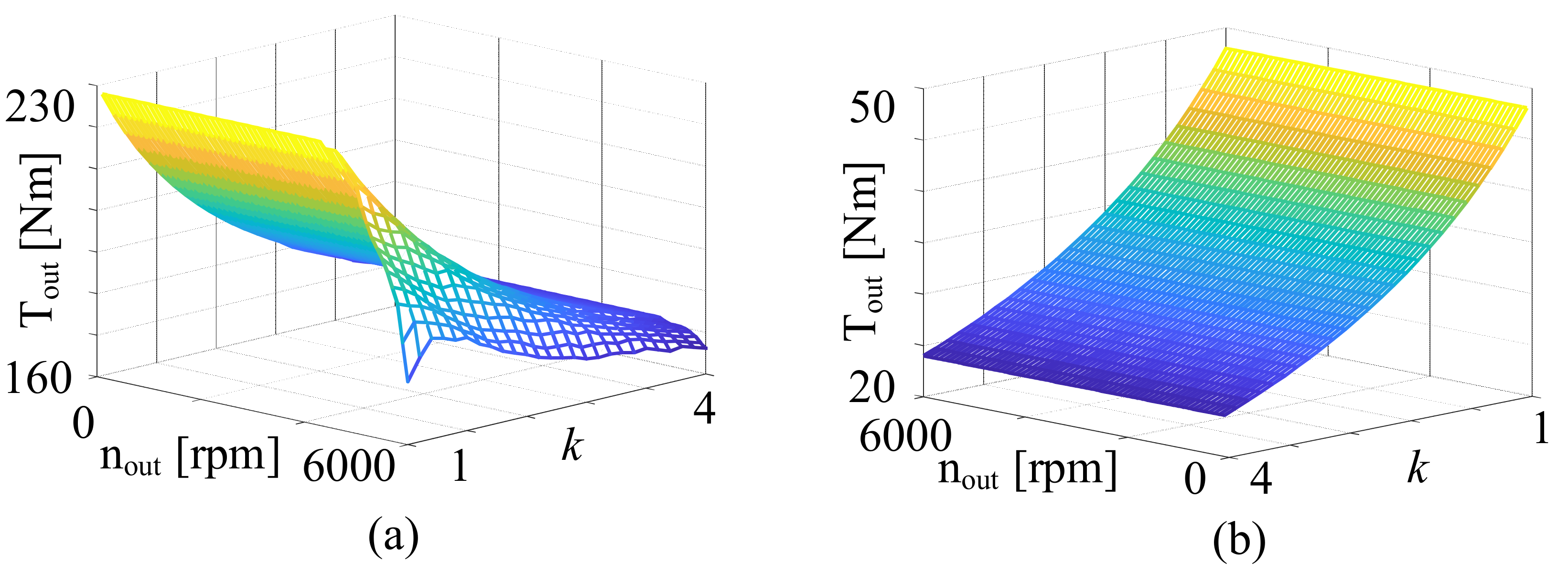 Sustainability 14 08225 g006a 550
