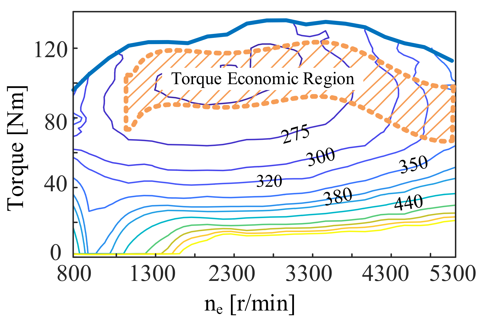 Sustainability 14 08225 g007 550