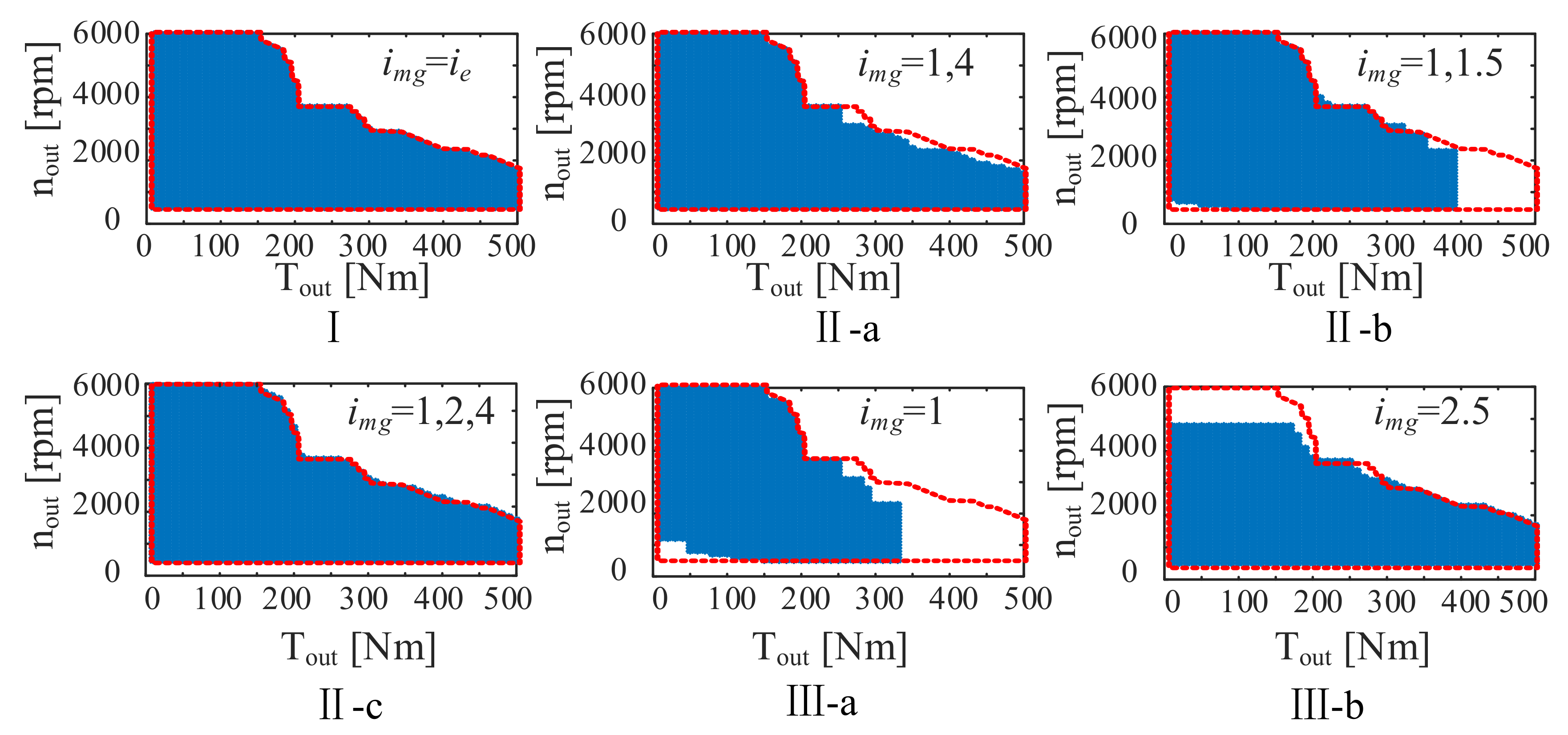 Sustainability 14 08225 g009 550