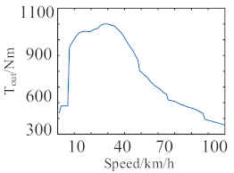 Sustainability 14 08225 i002