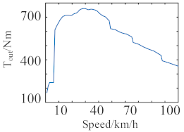 Sustainability 14 08225 i004