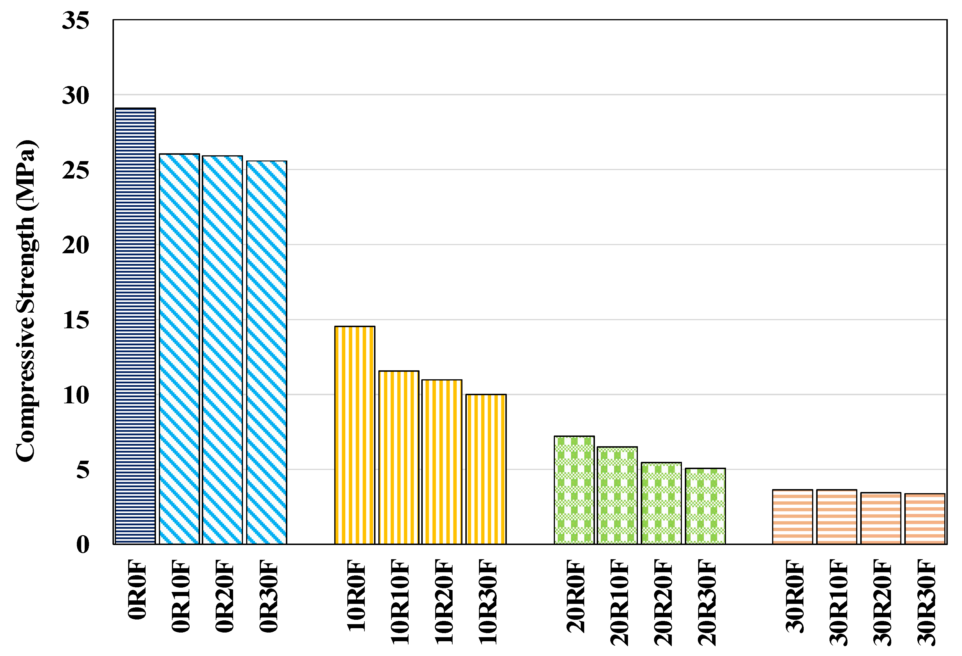 Sustainability 14 08226 g007 Sustainability 14 08226 g007