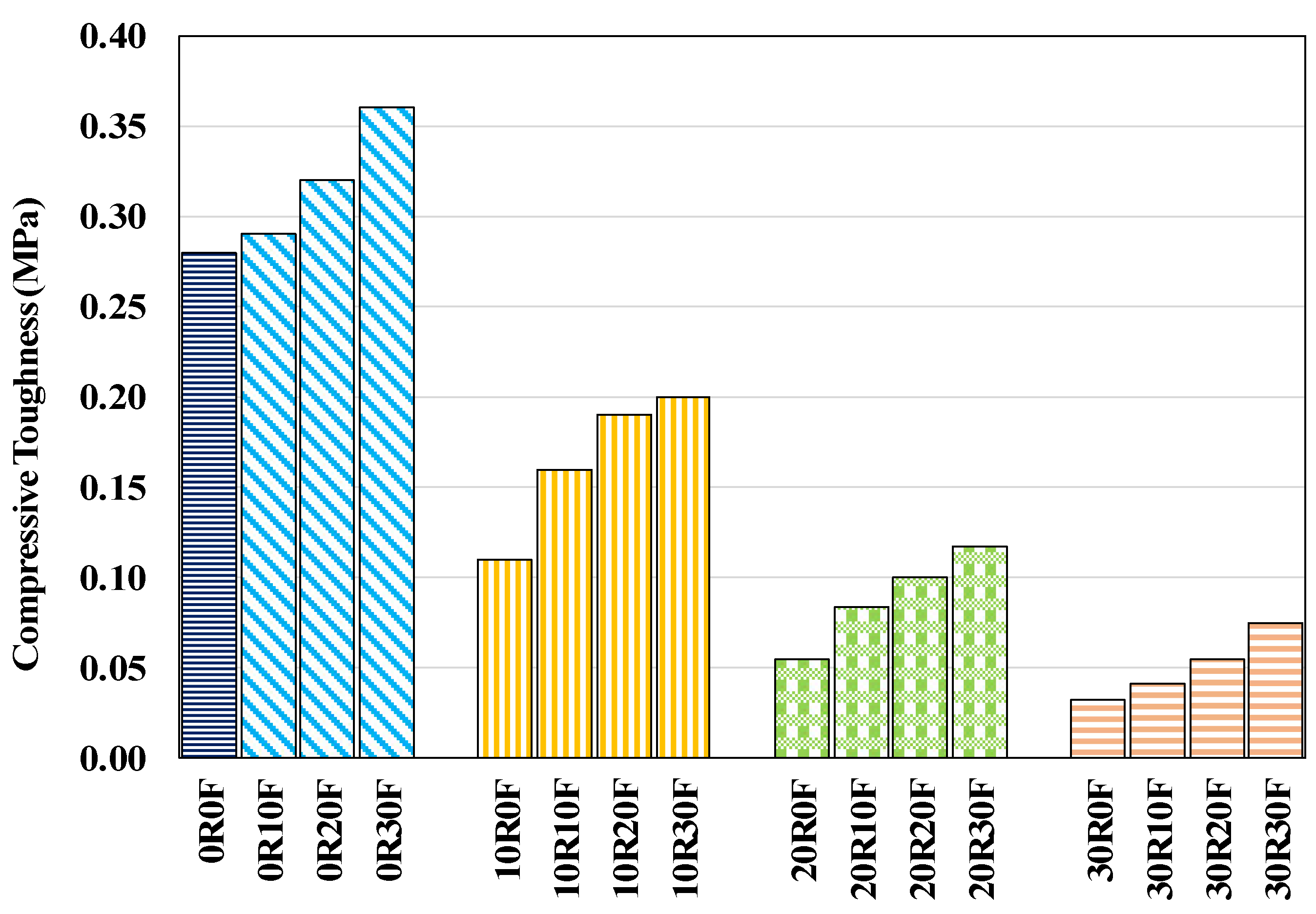 Sustainability 14 08226 g011 Sustainability 14 08226 g011