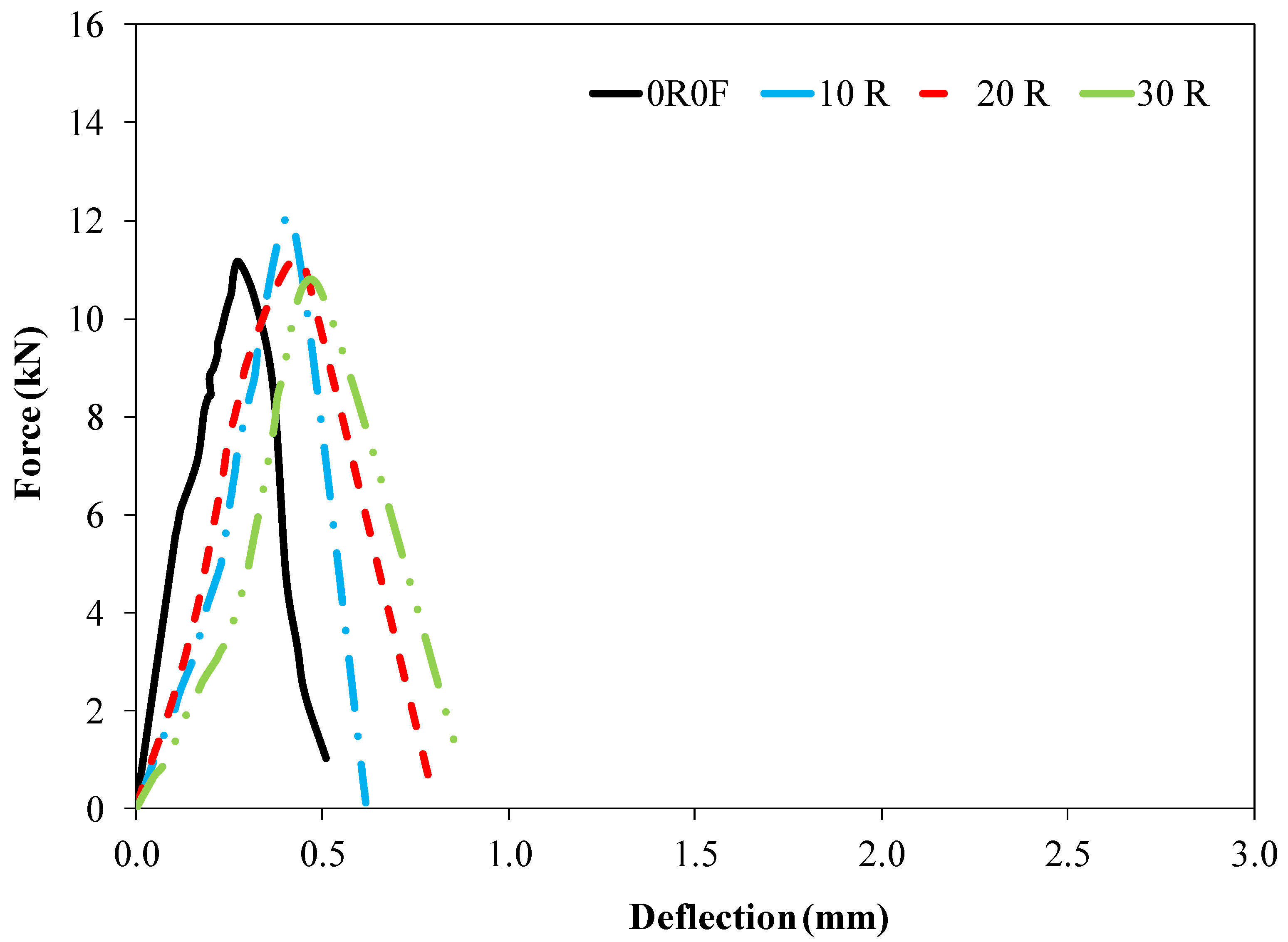 Sustainability 14 08226 g013 Sustainability 14 08226 g013