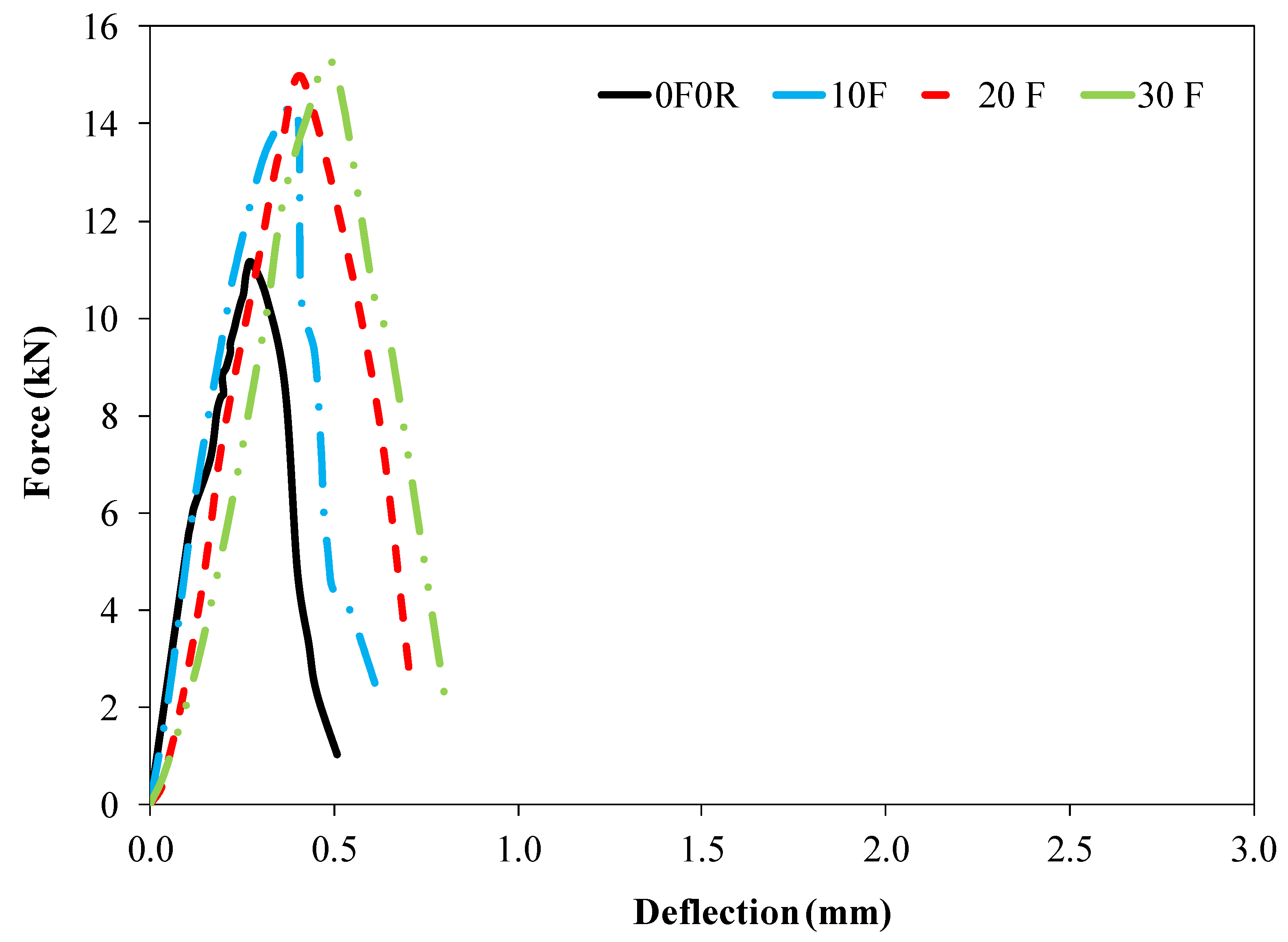 Sustainability 14 08226 g014 Sustainability 14 08226 g014