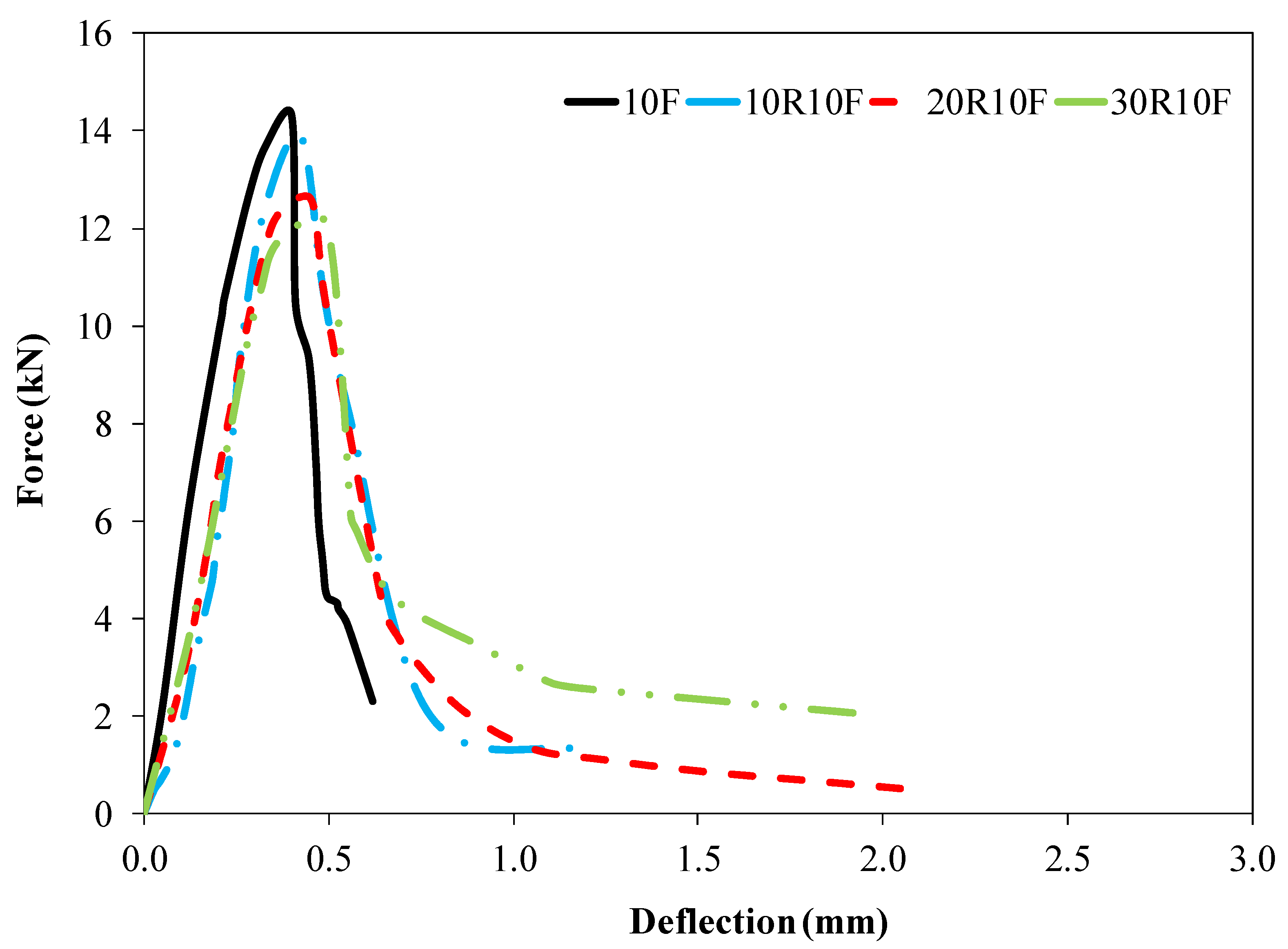 Sustainability 14 08226 g015 Sustainability 14 08226 g015
