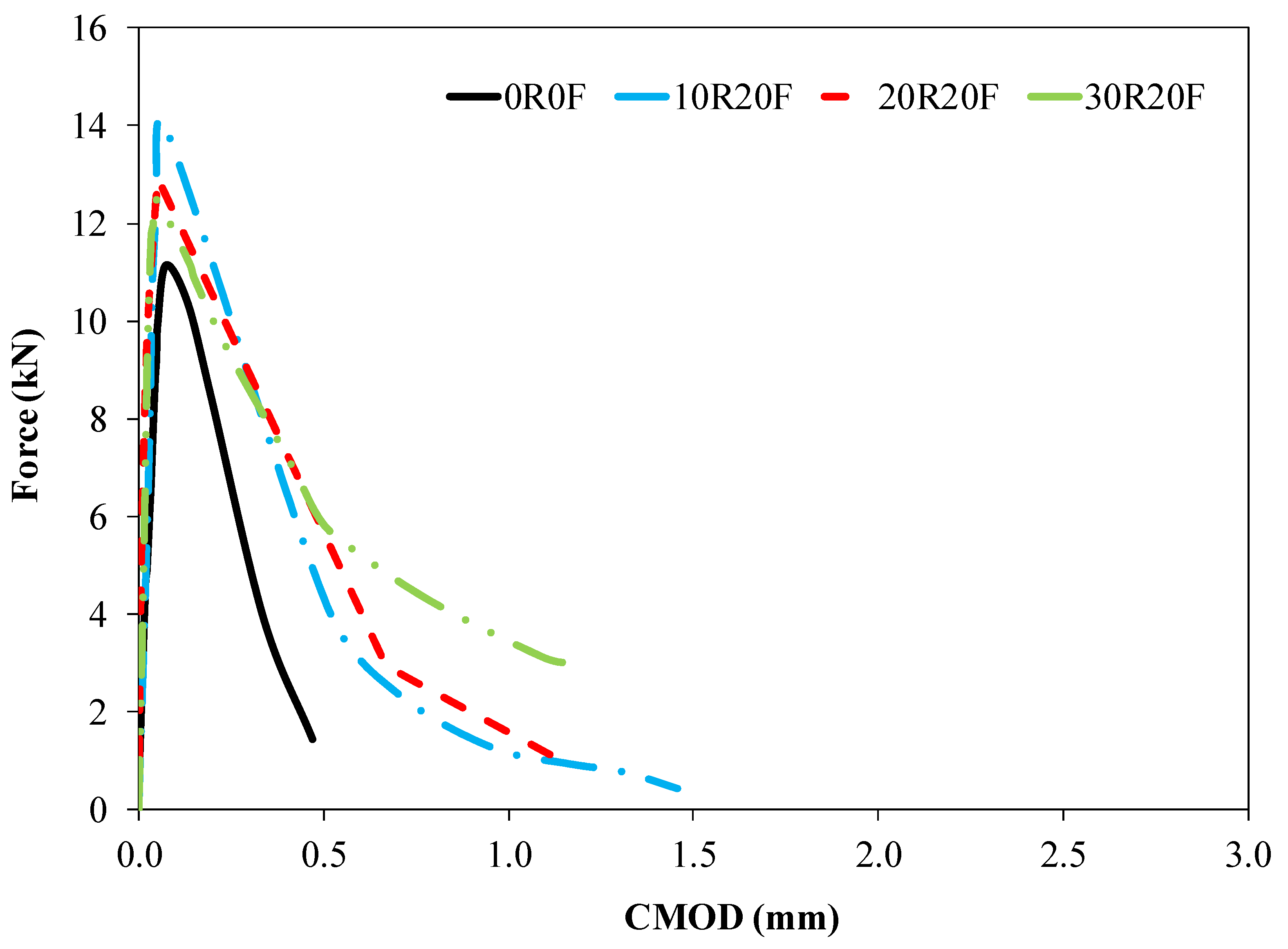 Sustainability 14 08226 g023 Sustainability 14 08226 g023
