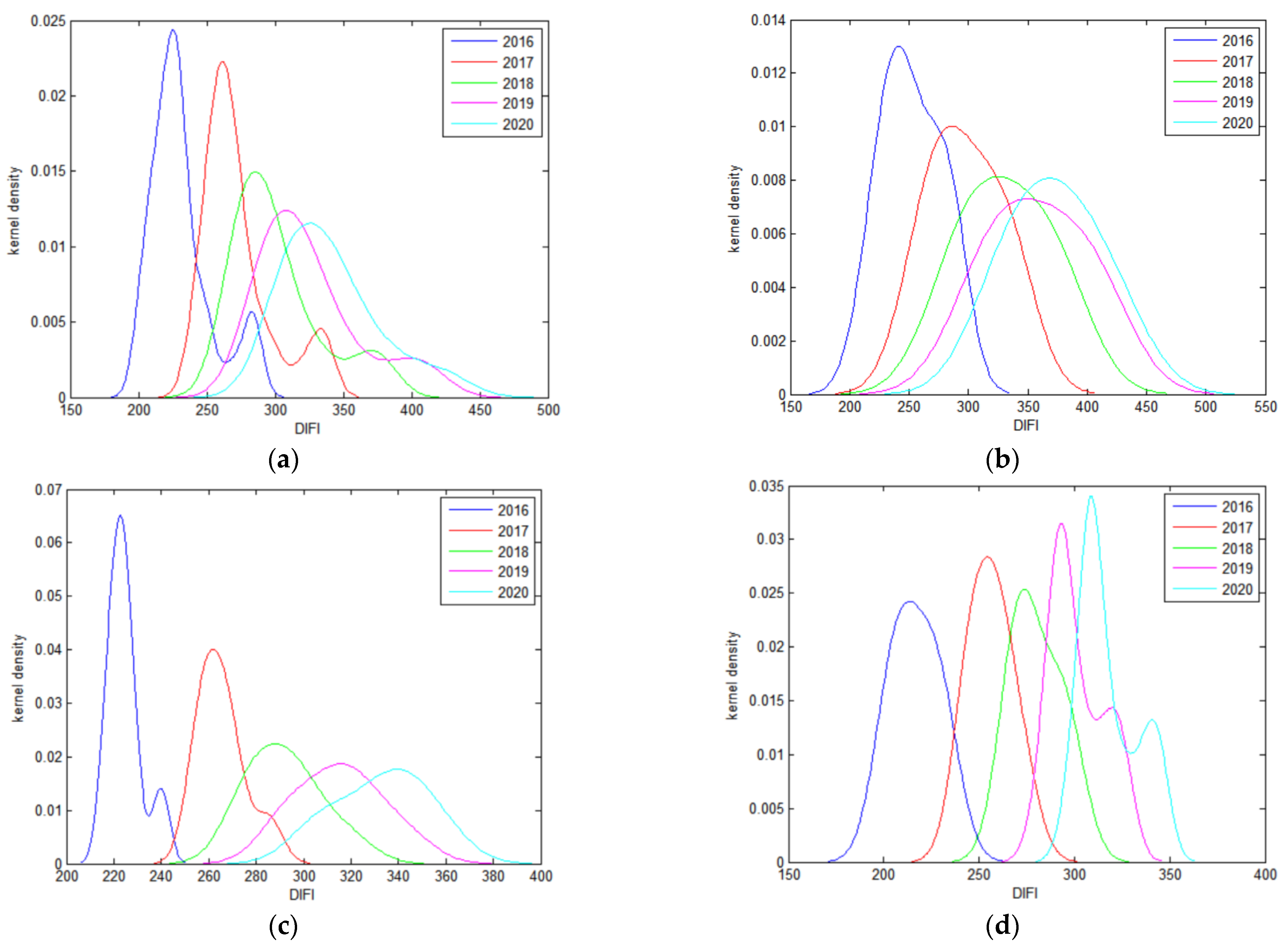 Sustainability 14 08227 g002