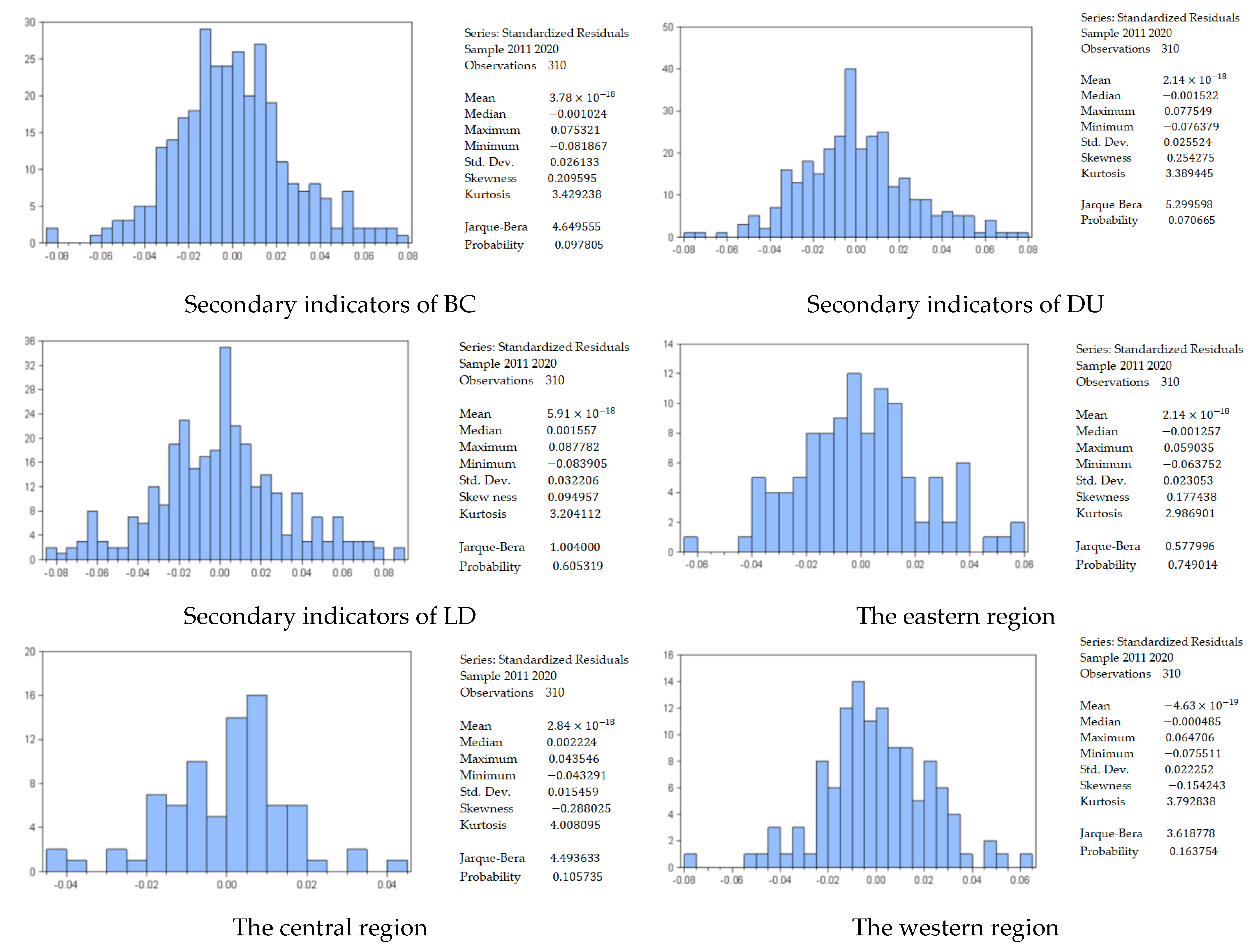 Sustainability 14 08227 g003