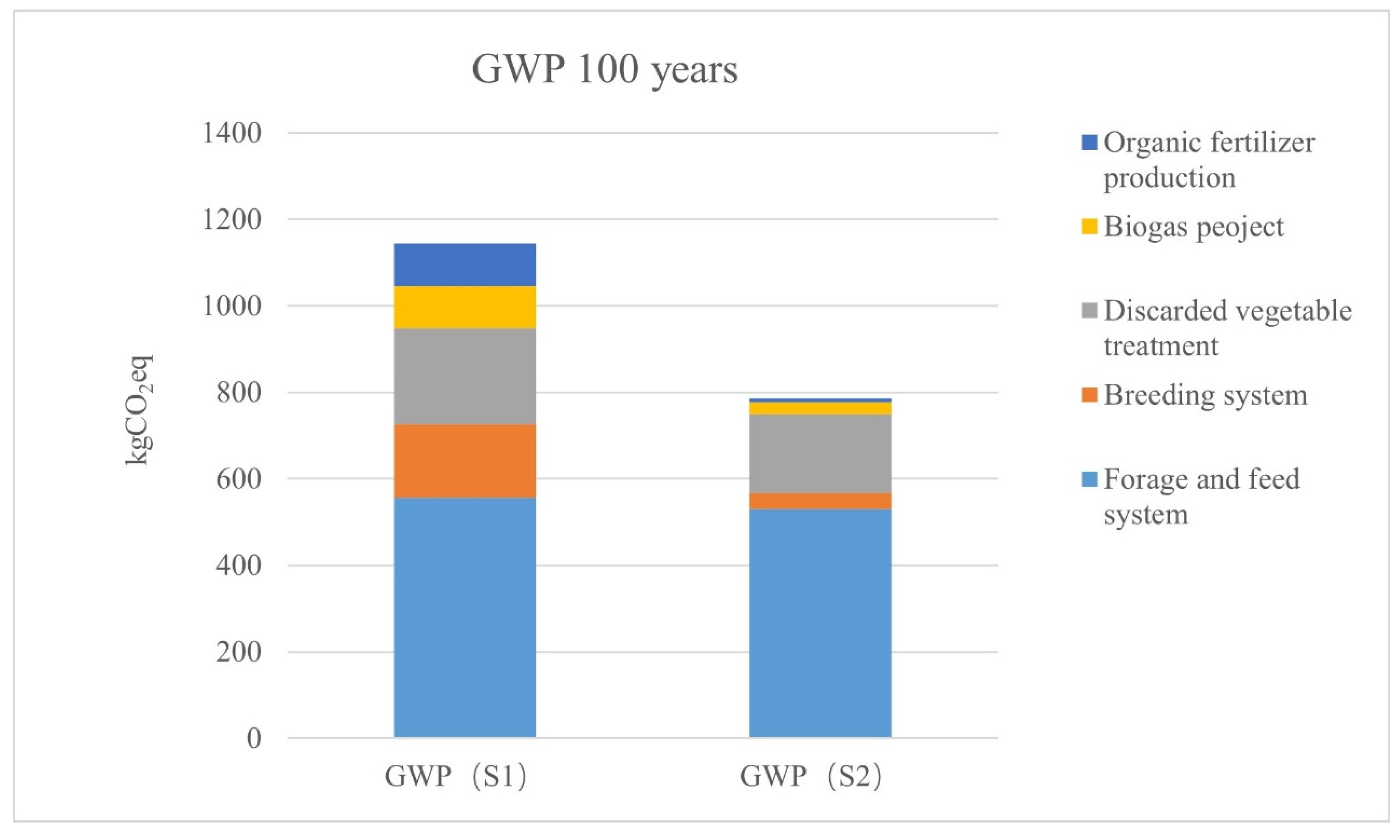 Sustainability 14 08230 g003