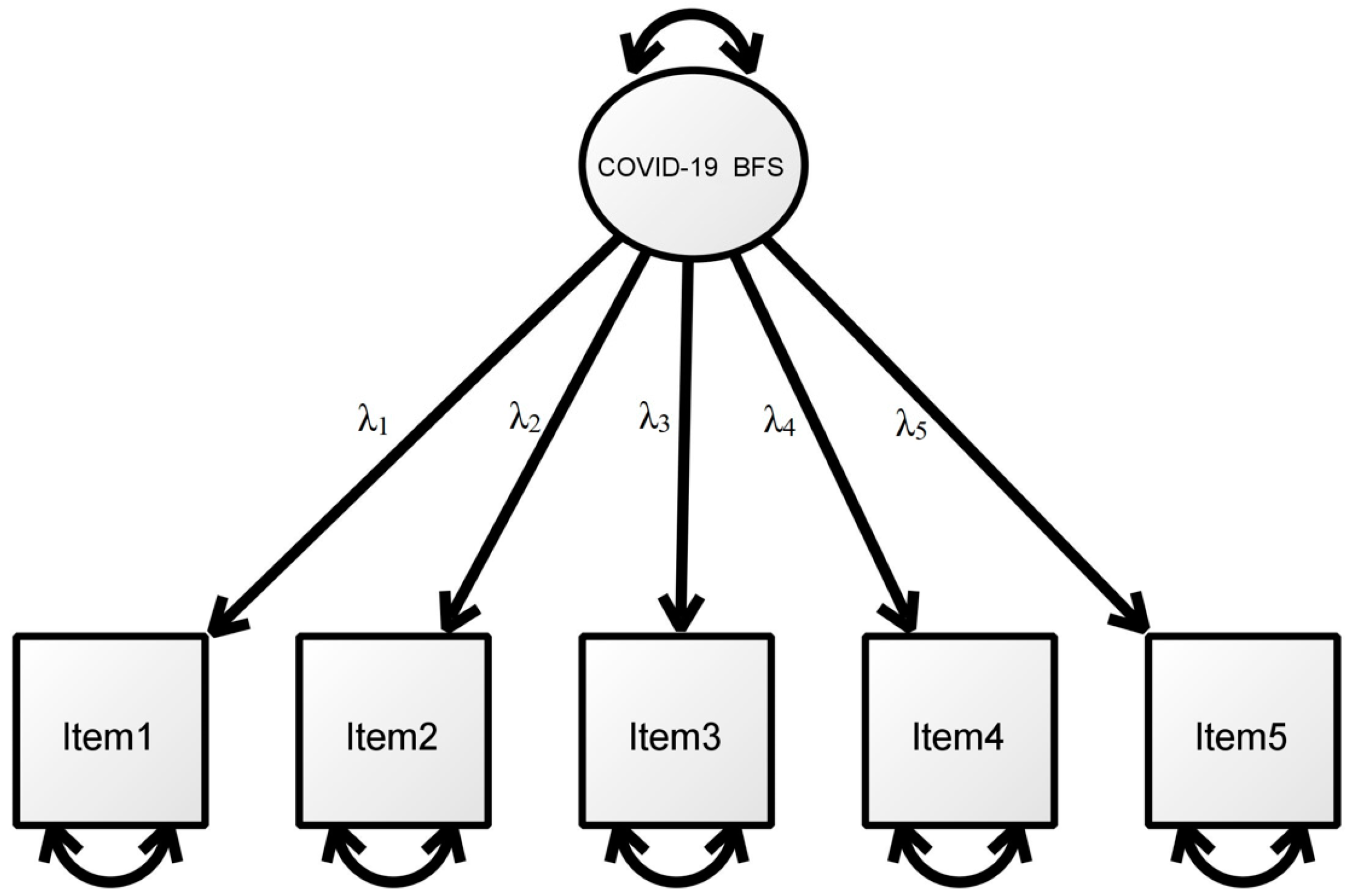 Sustainability 14 08235 g001