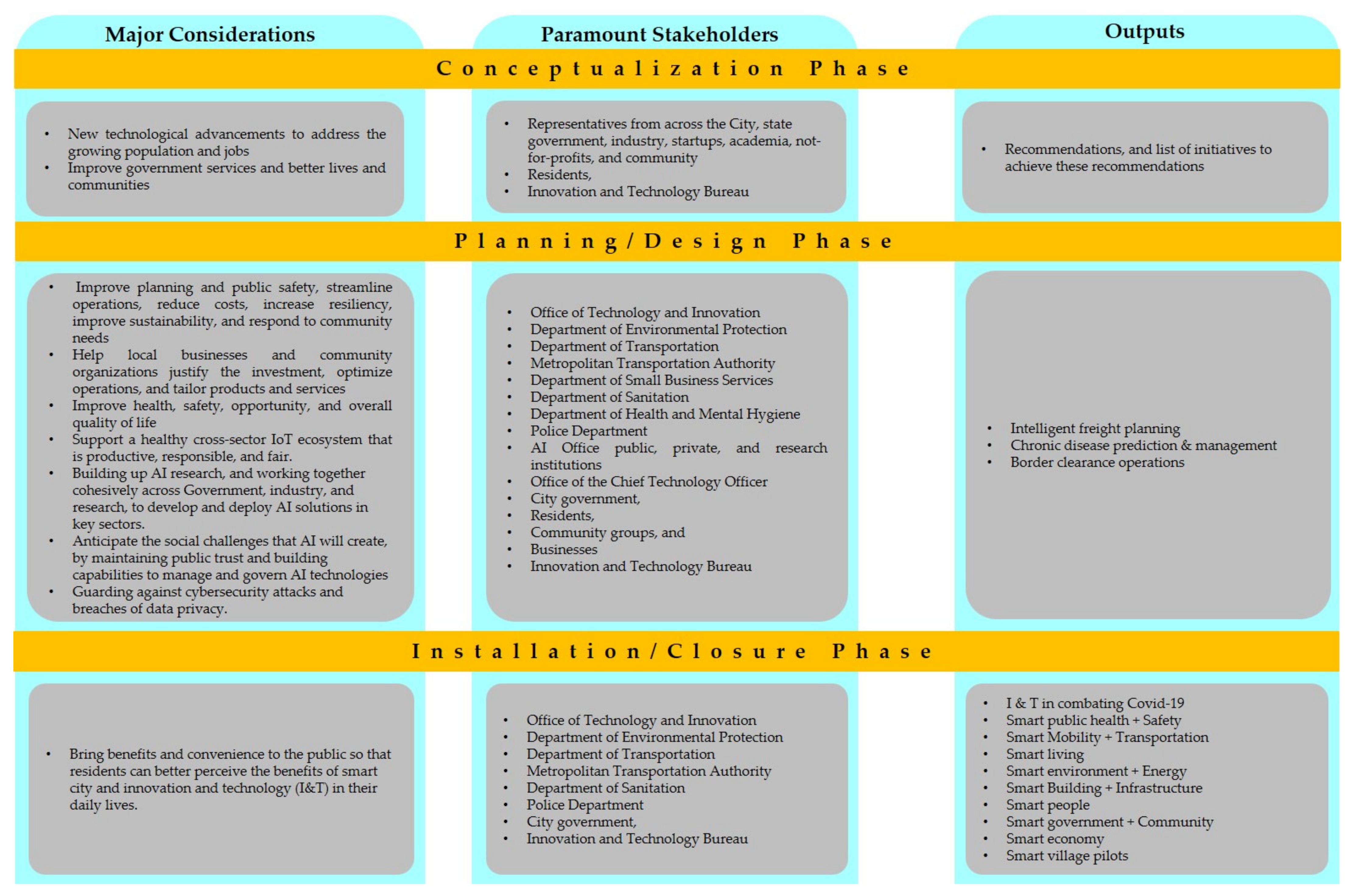 Sustainability 14 08240 g002