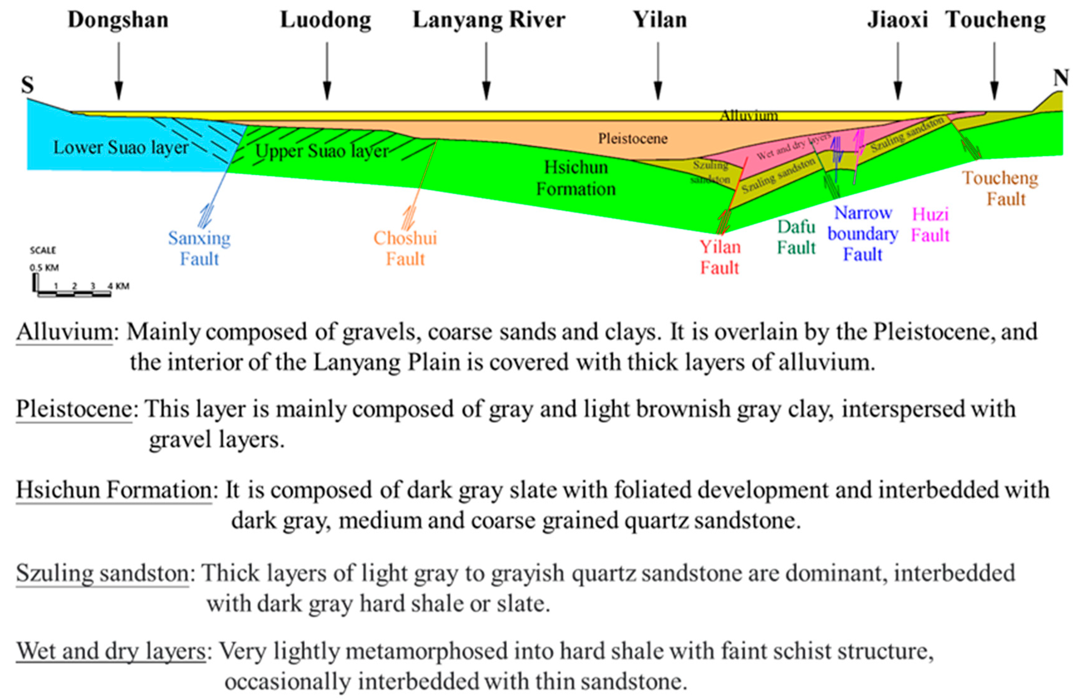 Sustainability 14 08244 g002 550