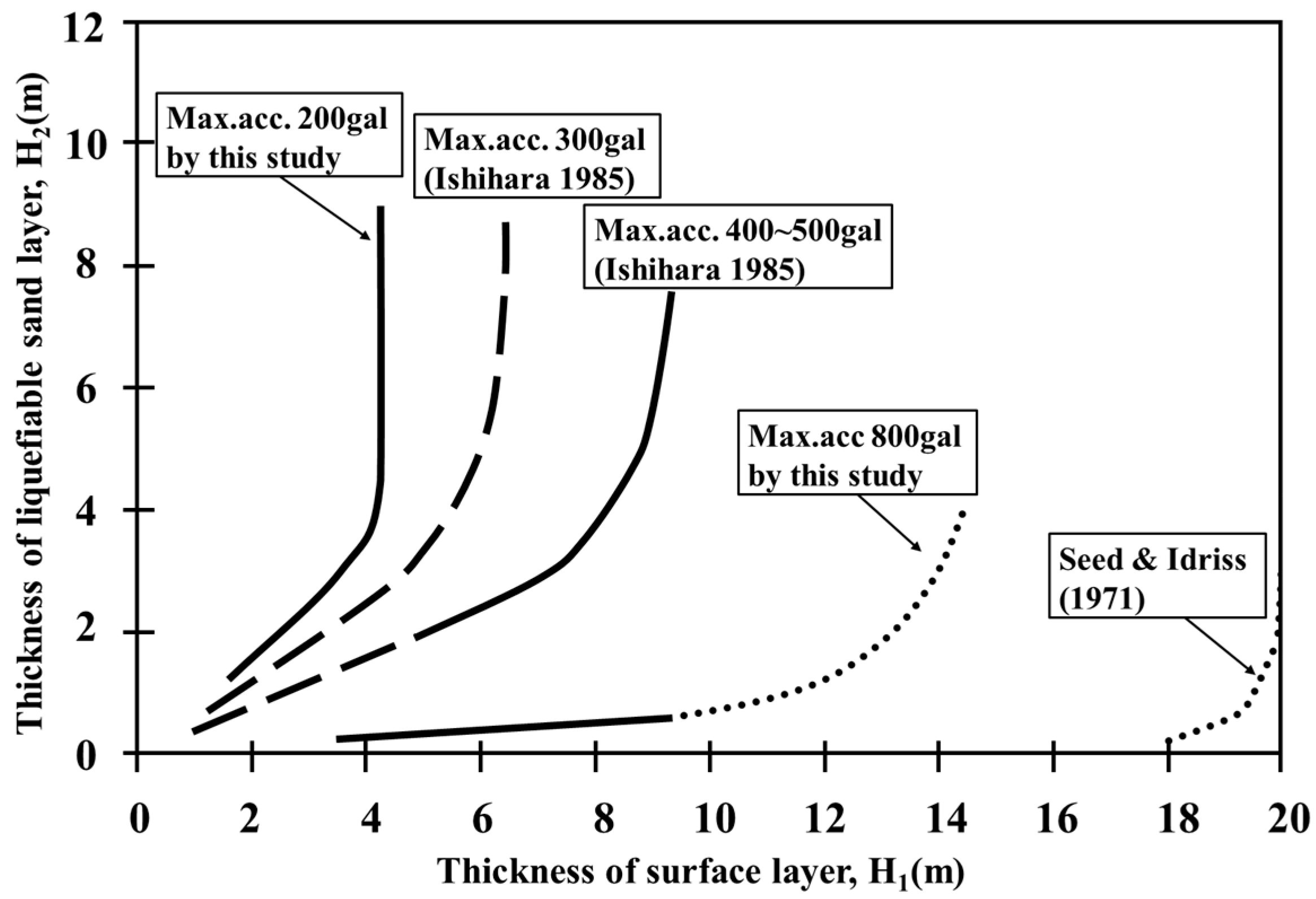 Sustainability 14 08244 g012 550