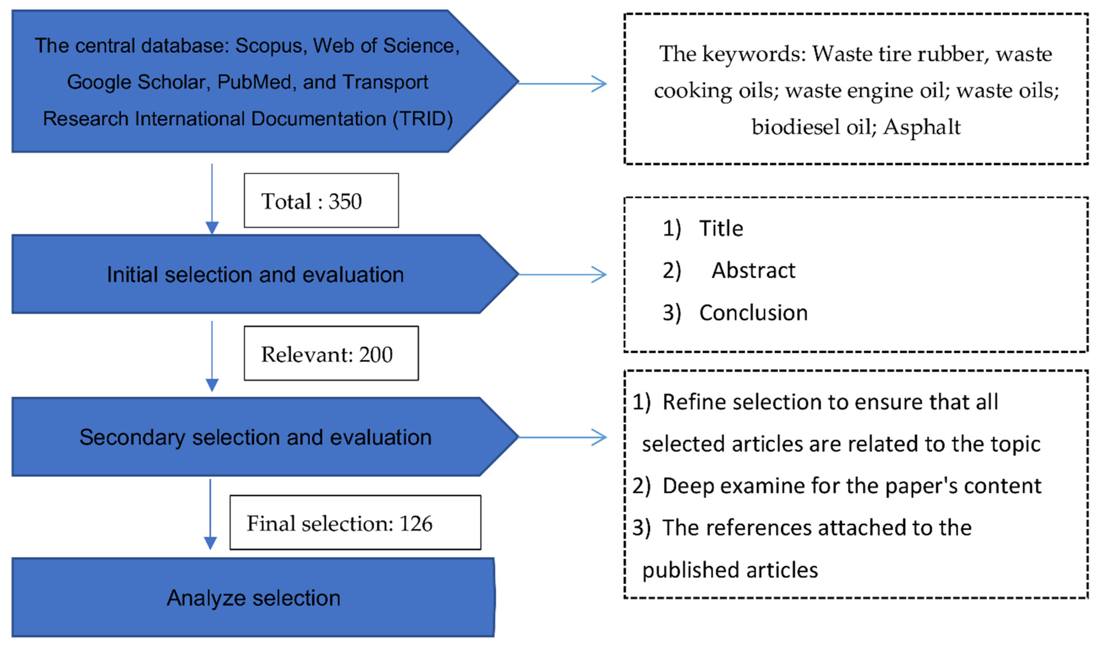 Sustainability 14 08246 g001