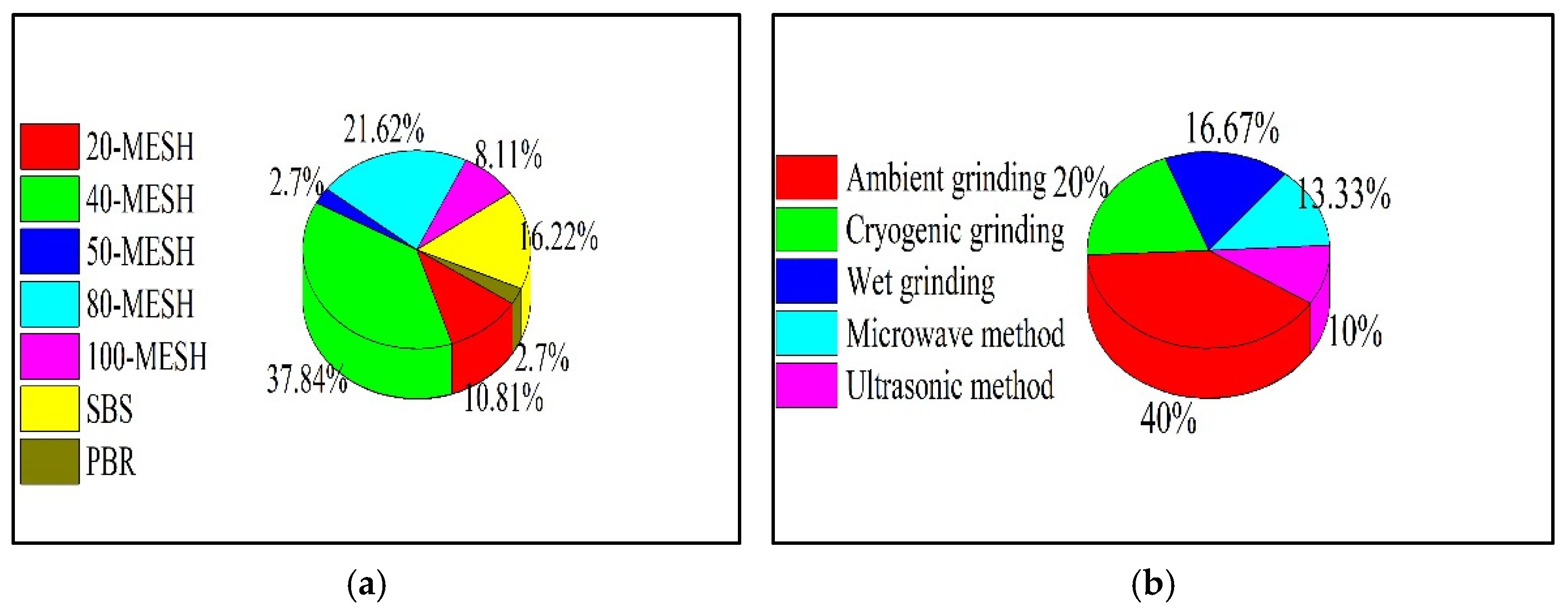 Sustainability 14 08246 g003