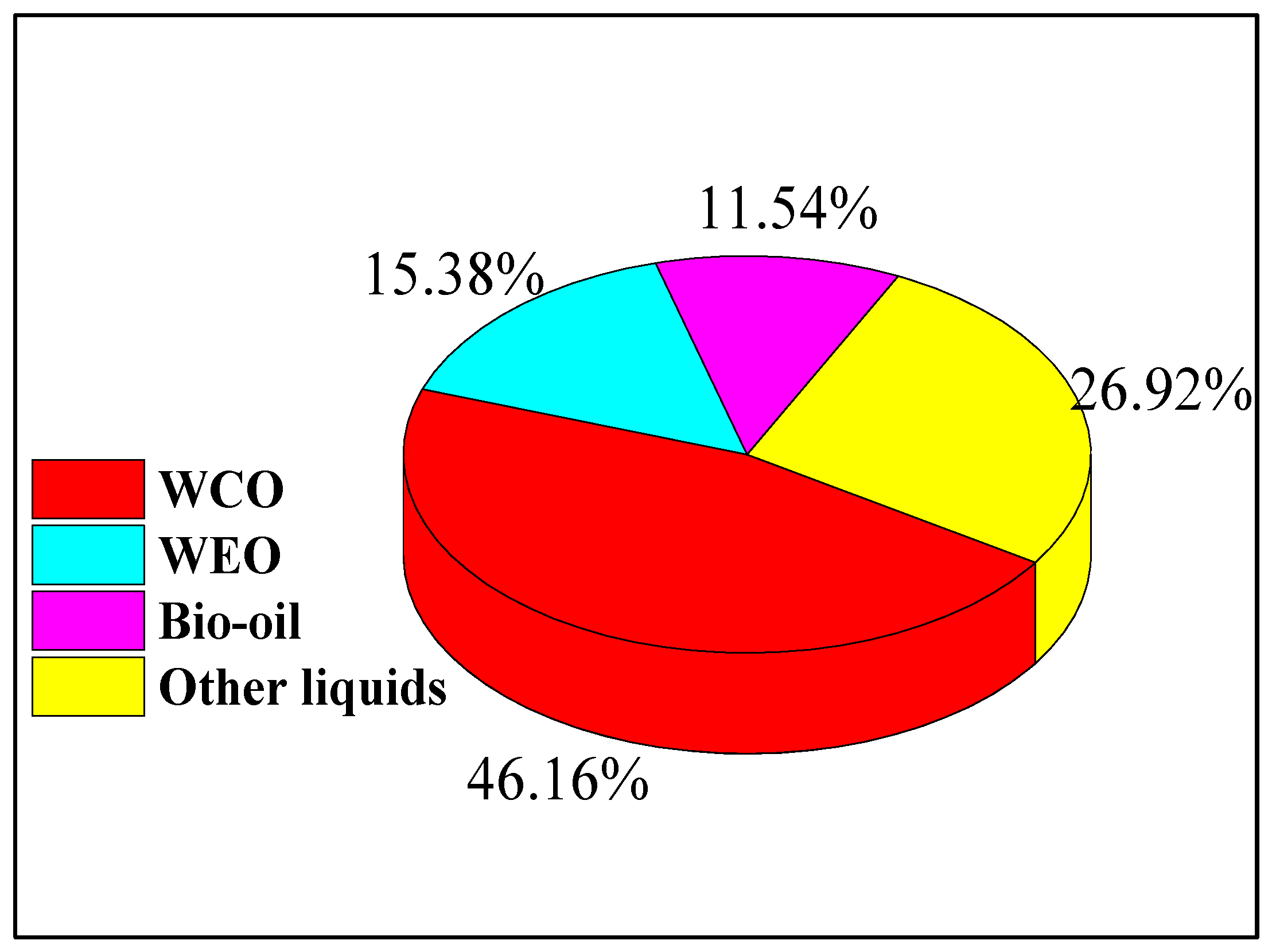 Sustainability 14 08246 g004