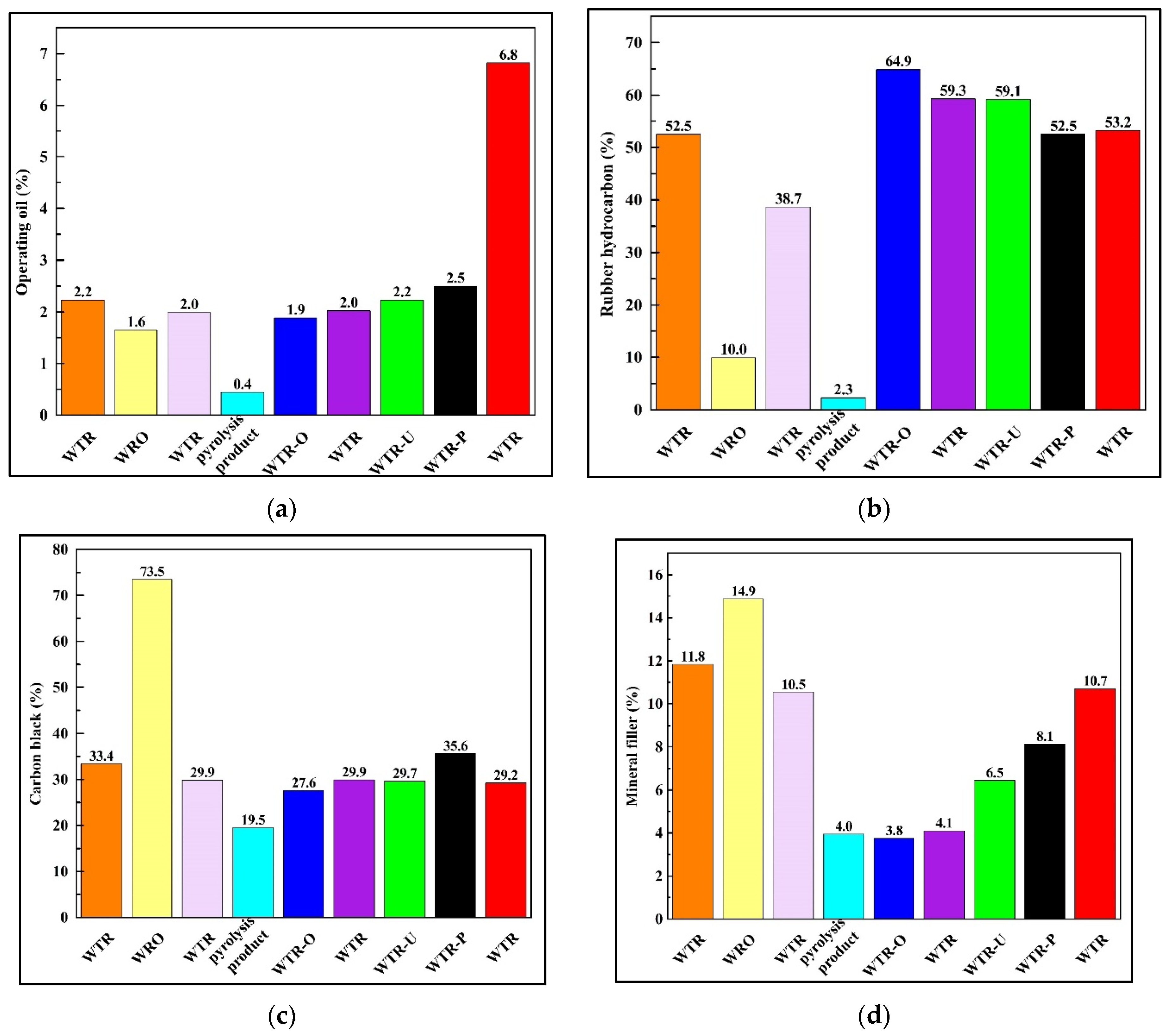 Sustainability 14 08246 g005