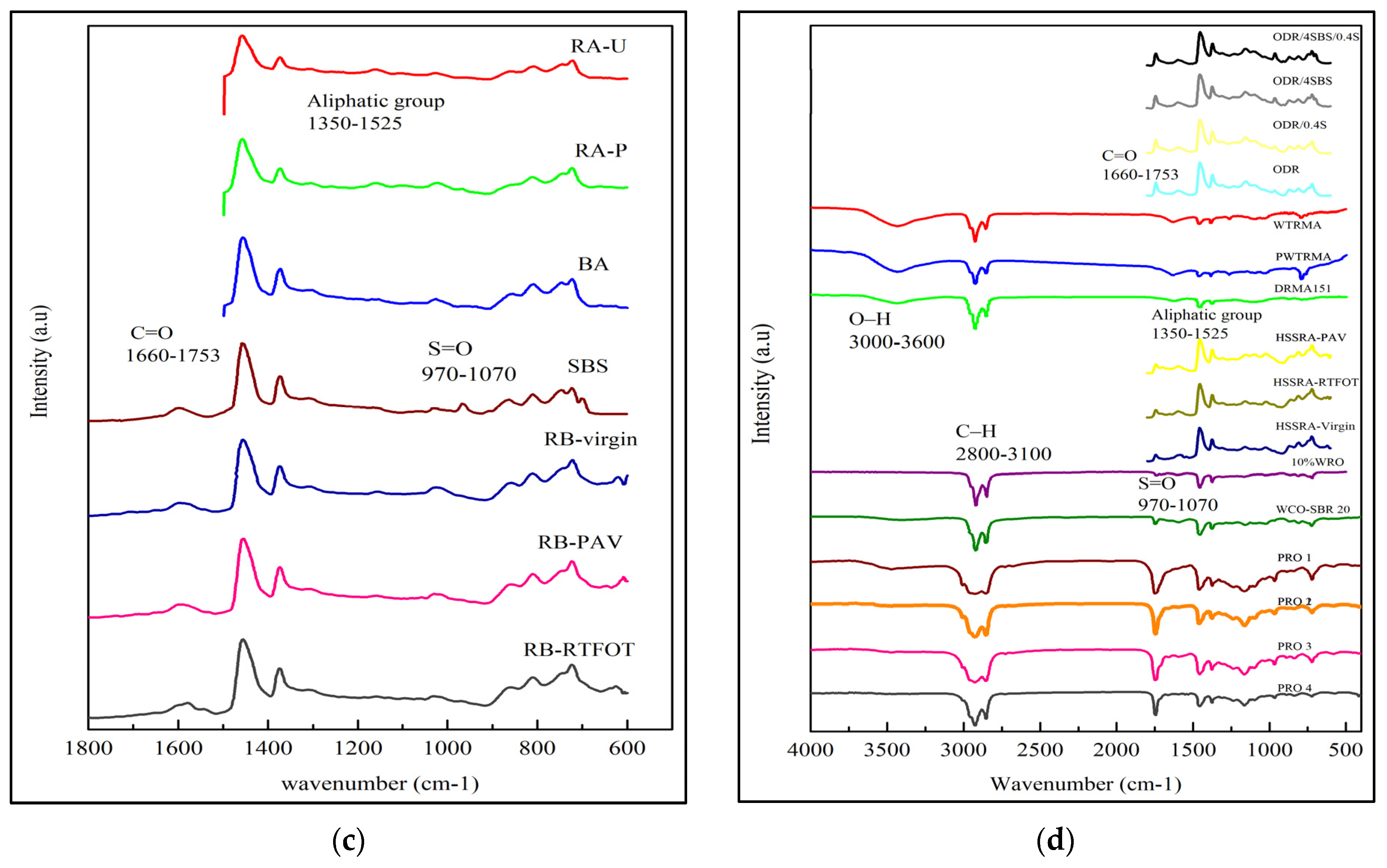 Sustainability 14 08246 g006b