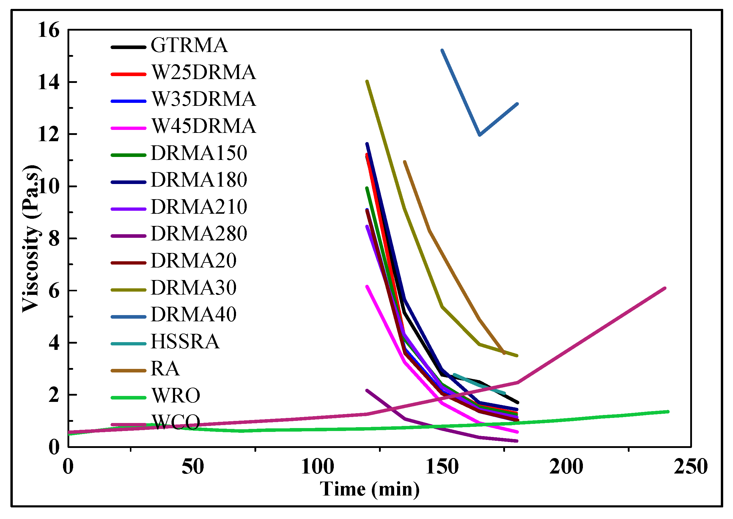 Sustainability 14 08246 g008