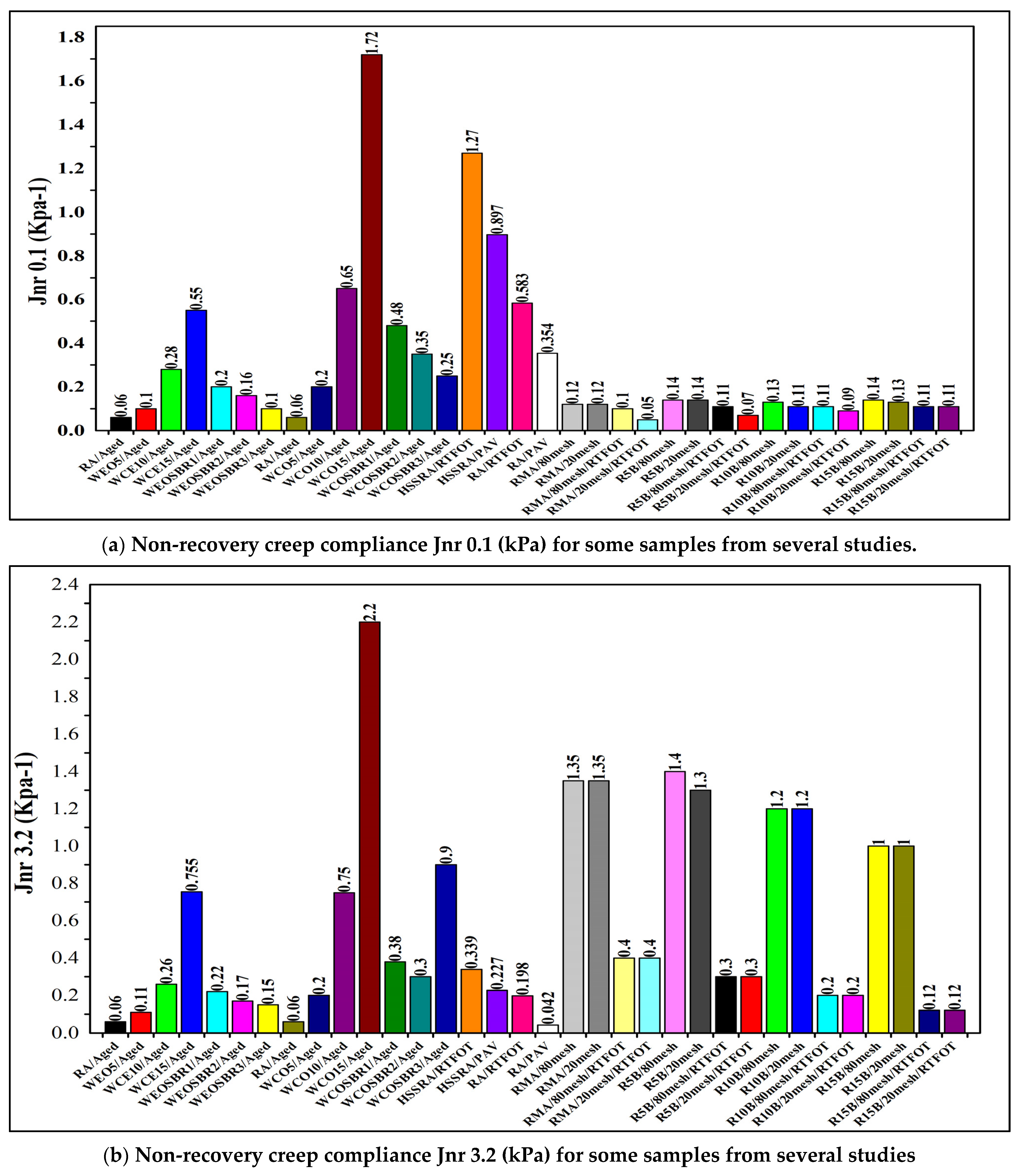 Sustainability 14 08246 g011a