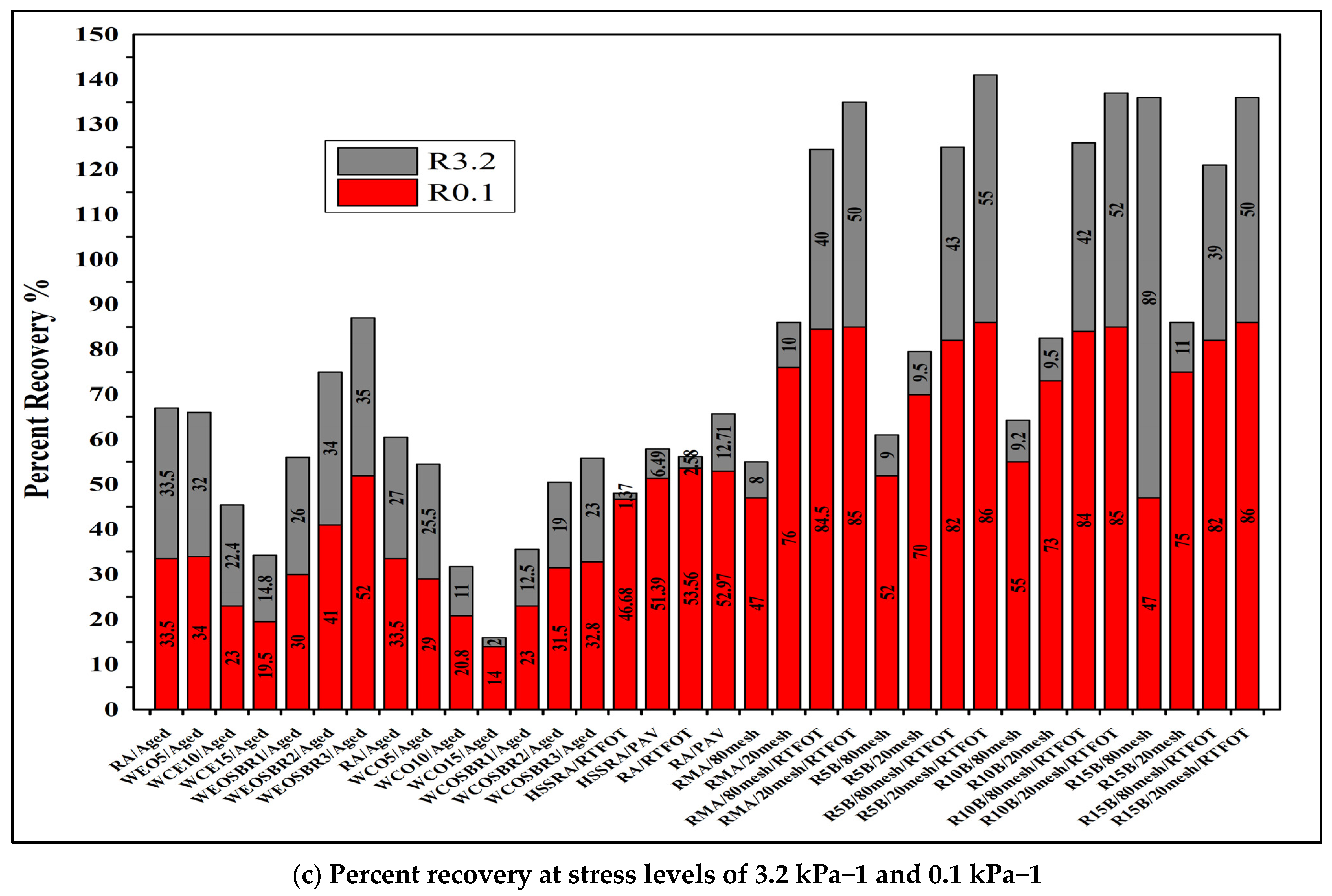 Sustainability 14 08246 g011b