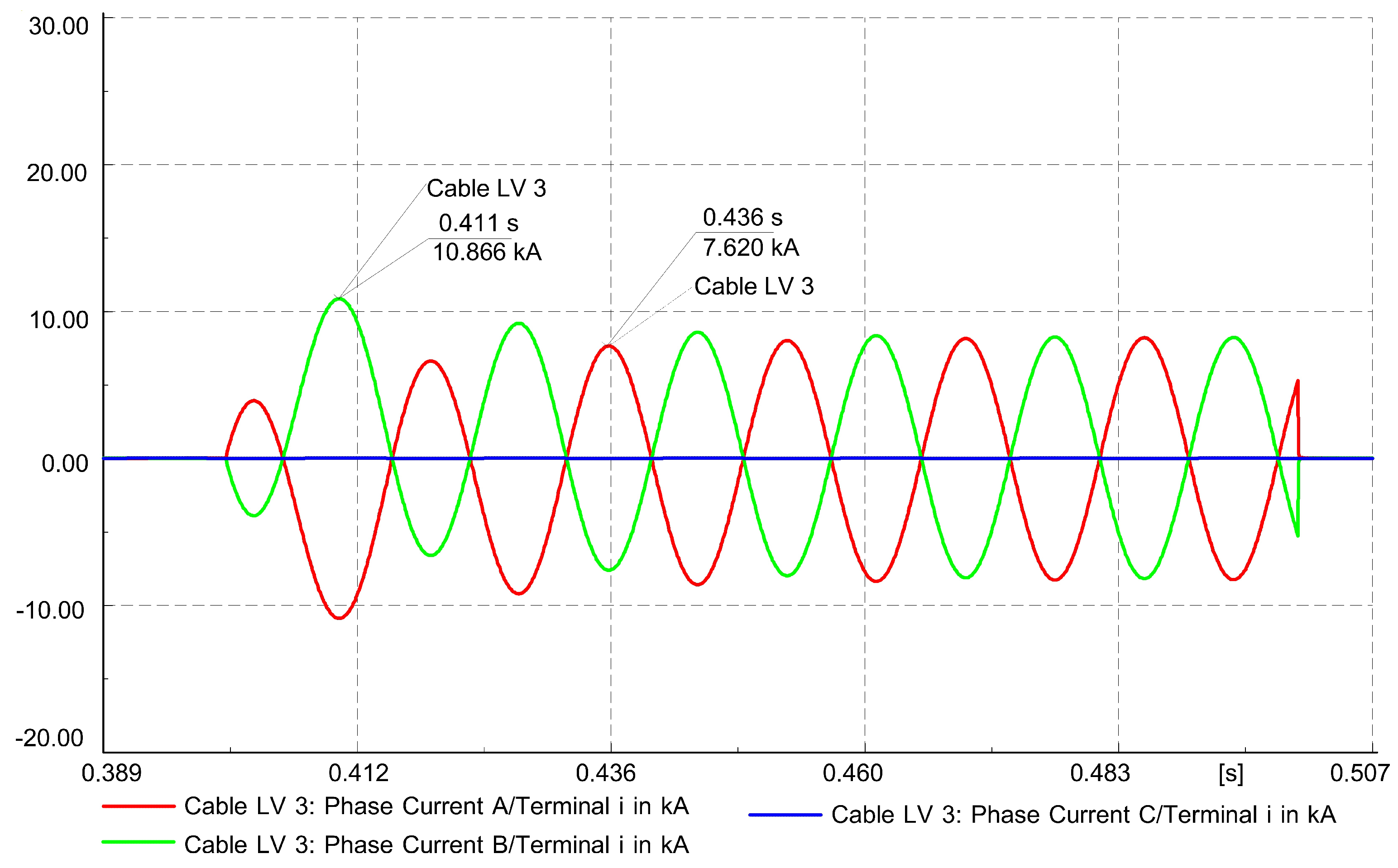 Sustainability Free Full Text Charging Infrastructure For Electric Vehicles Considering Their Integration Into The Smart Grid Html