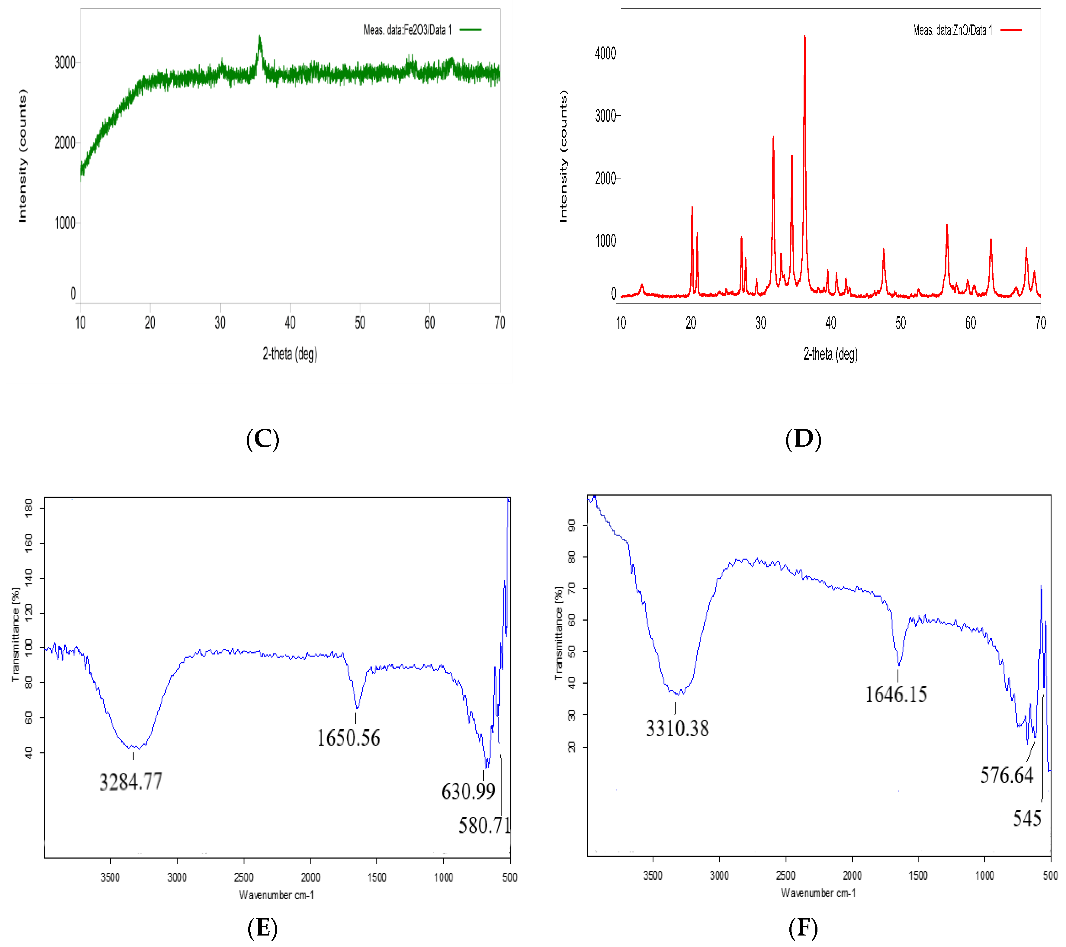 Sustainability 14 08251 g001b