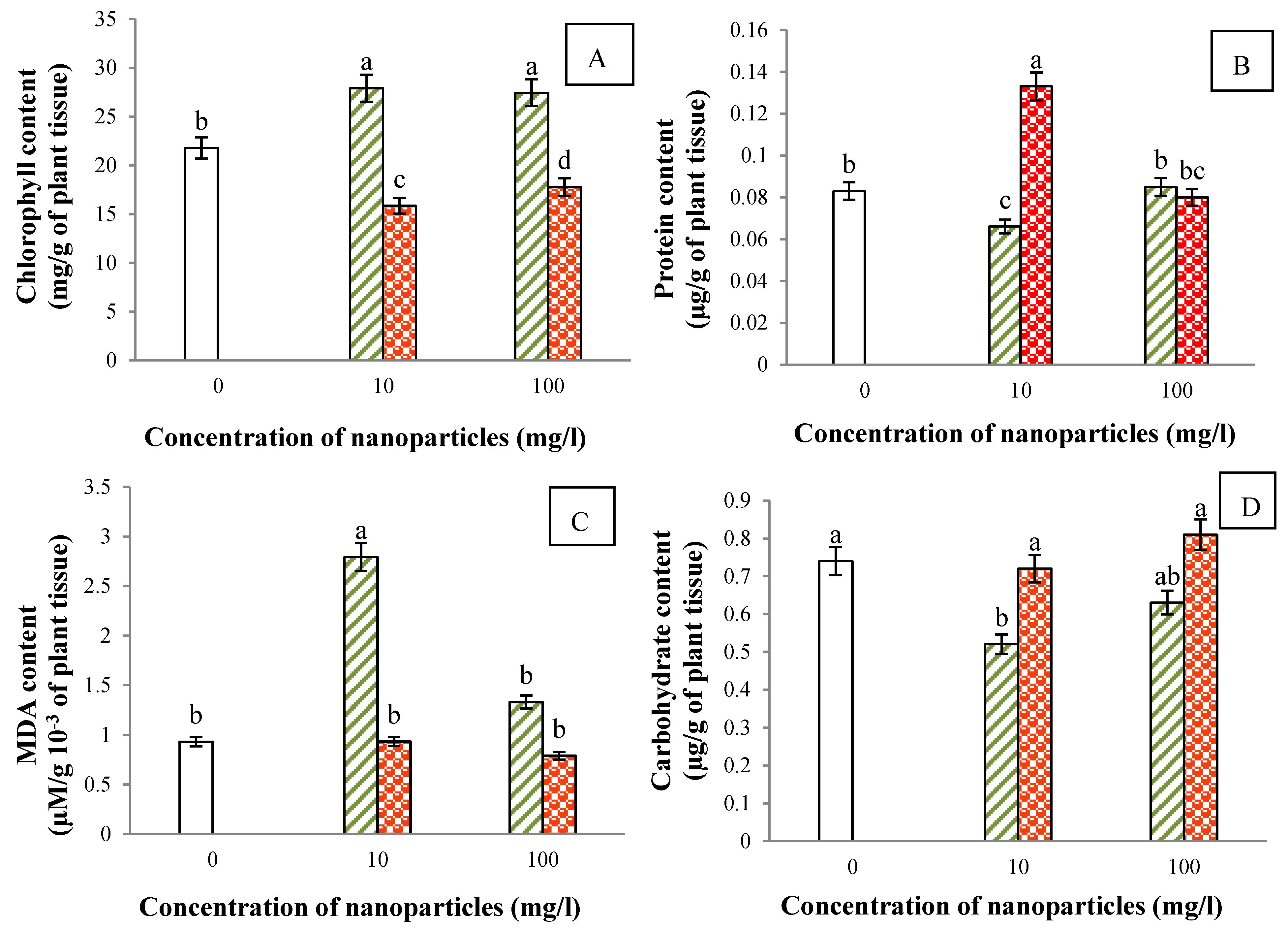 Sustainability 14 08251 g002