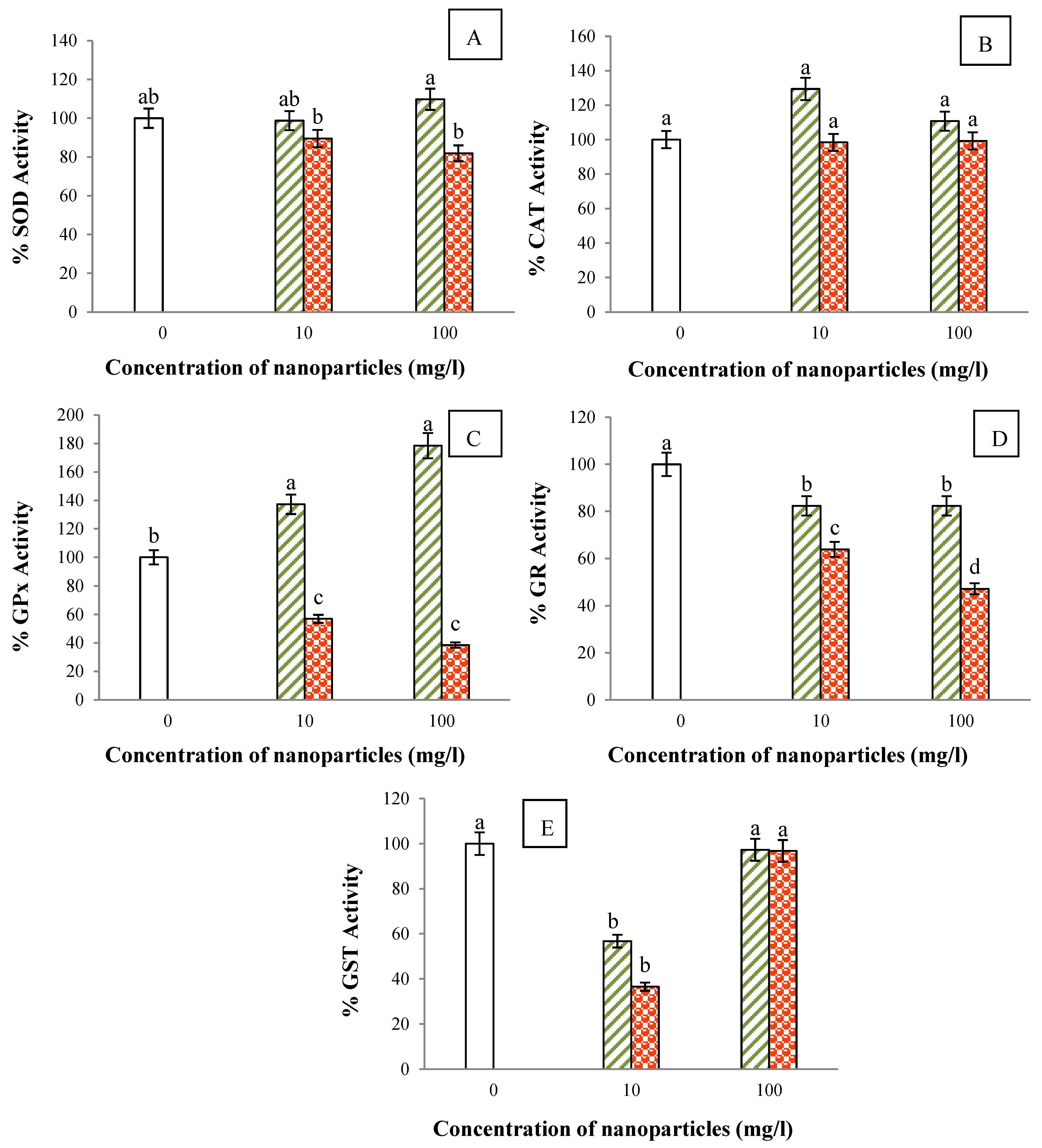 Sustainability 14 08251 g003