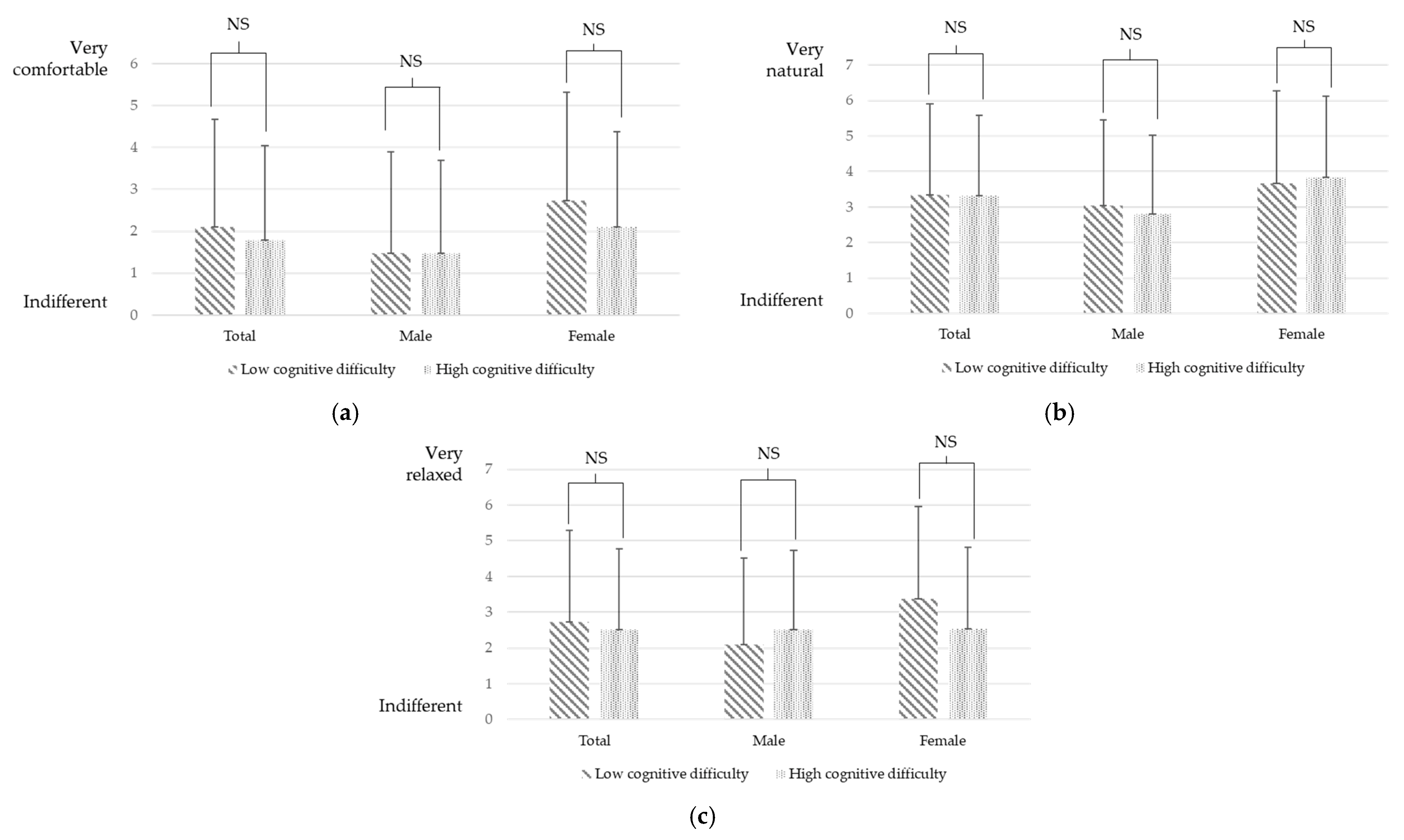 Sustainability 14 08252 g005