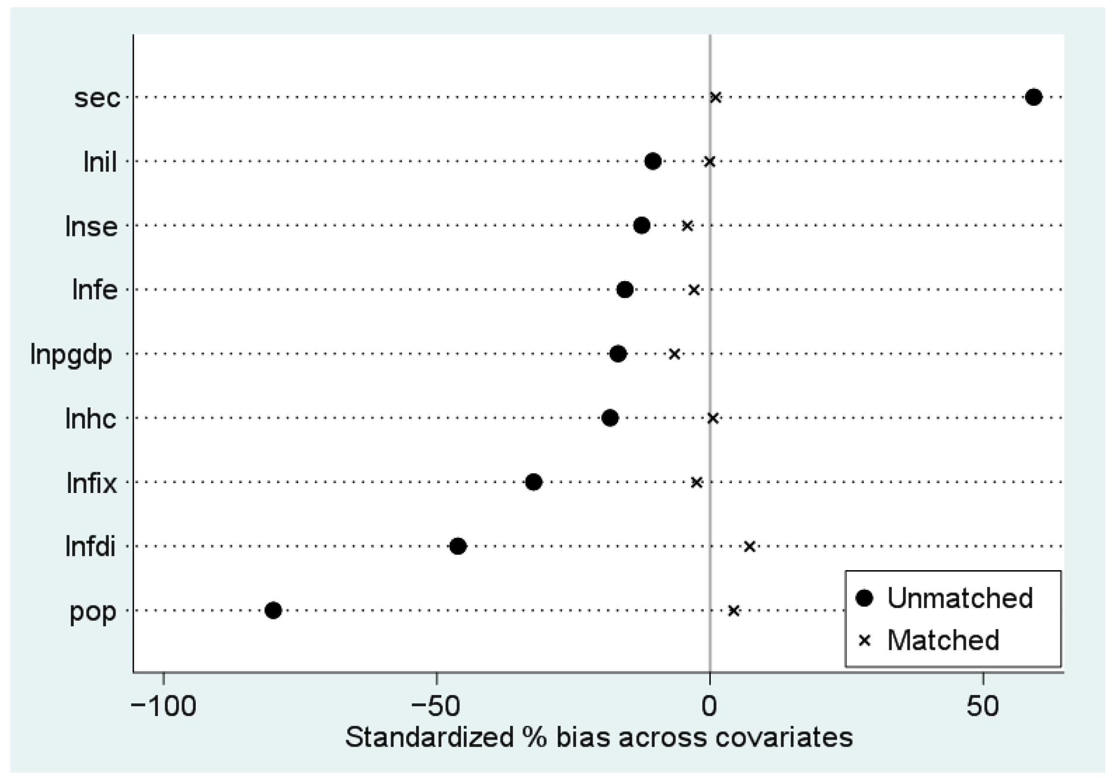 Sustainability 14 08253 g002