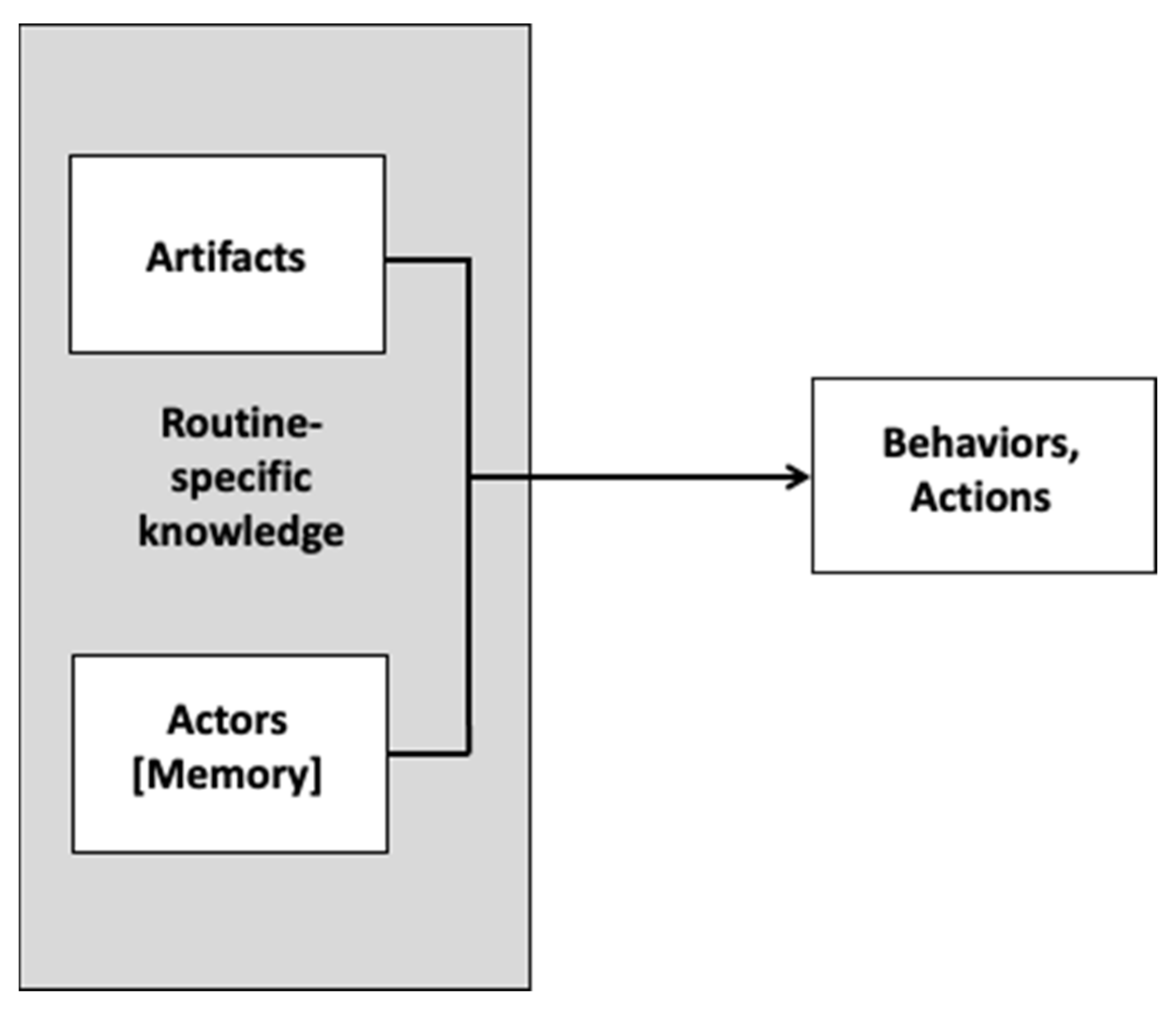 Sustainability 14 08254 g001 550