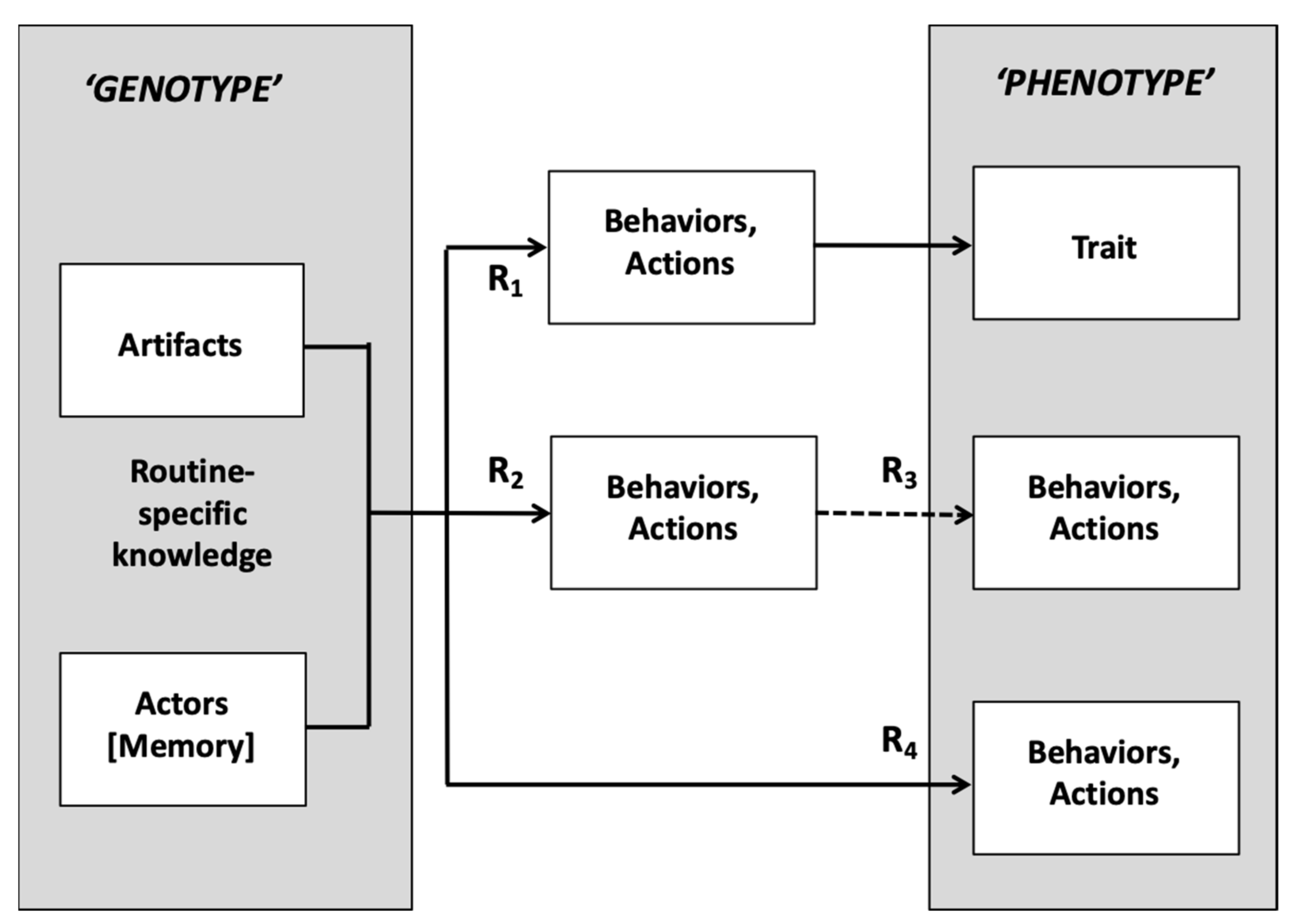 Sustainability 14 08254 g002 550