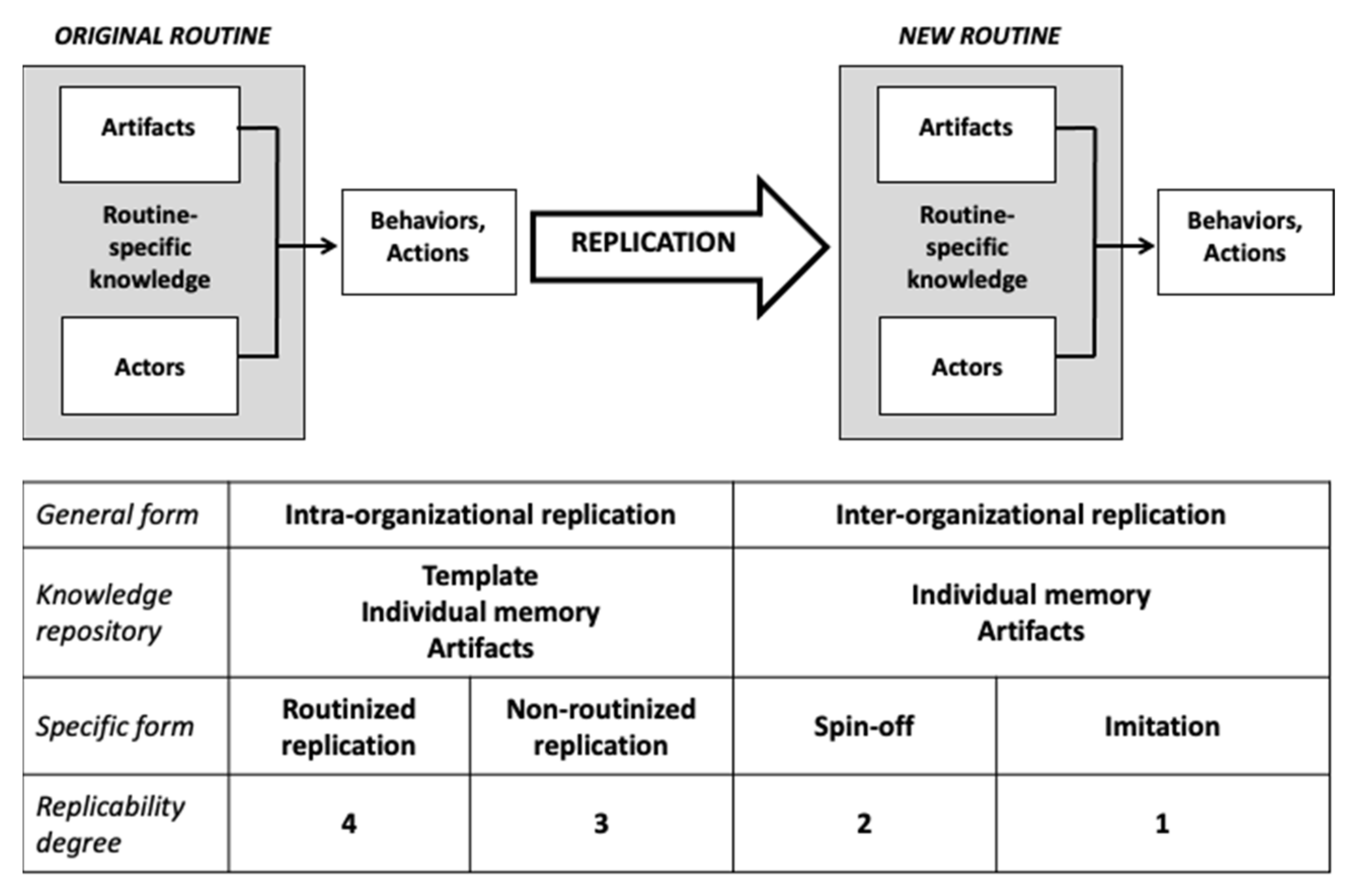Sustainability 14 08254 g003 550