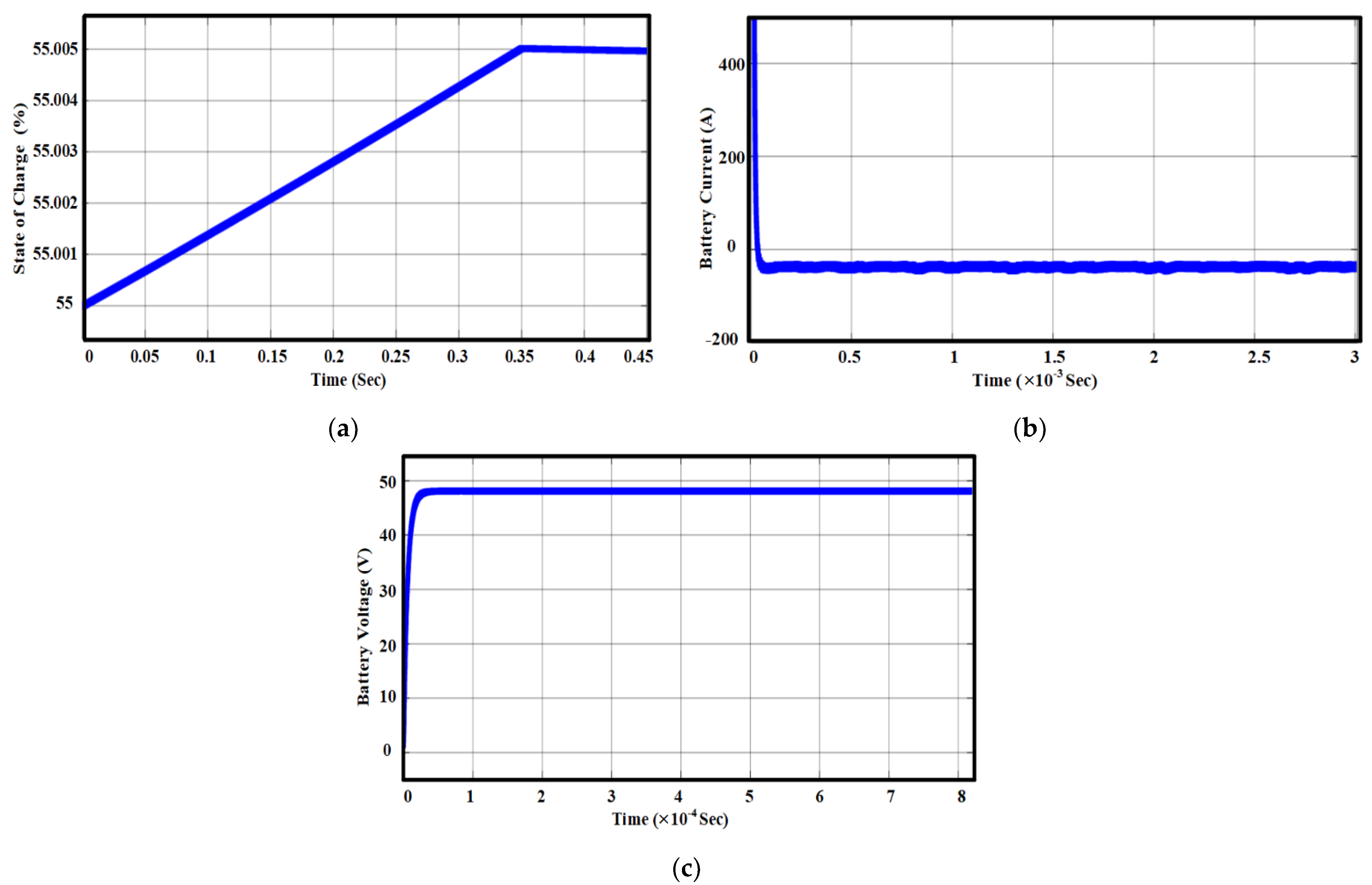Sustainability 14 08255 g009