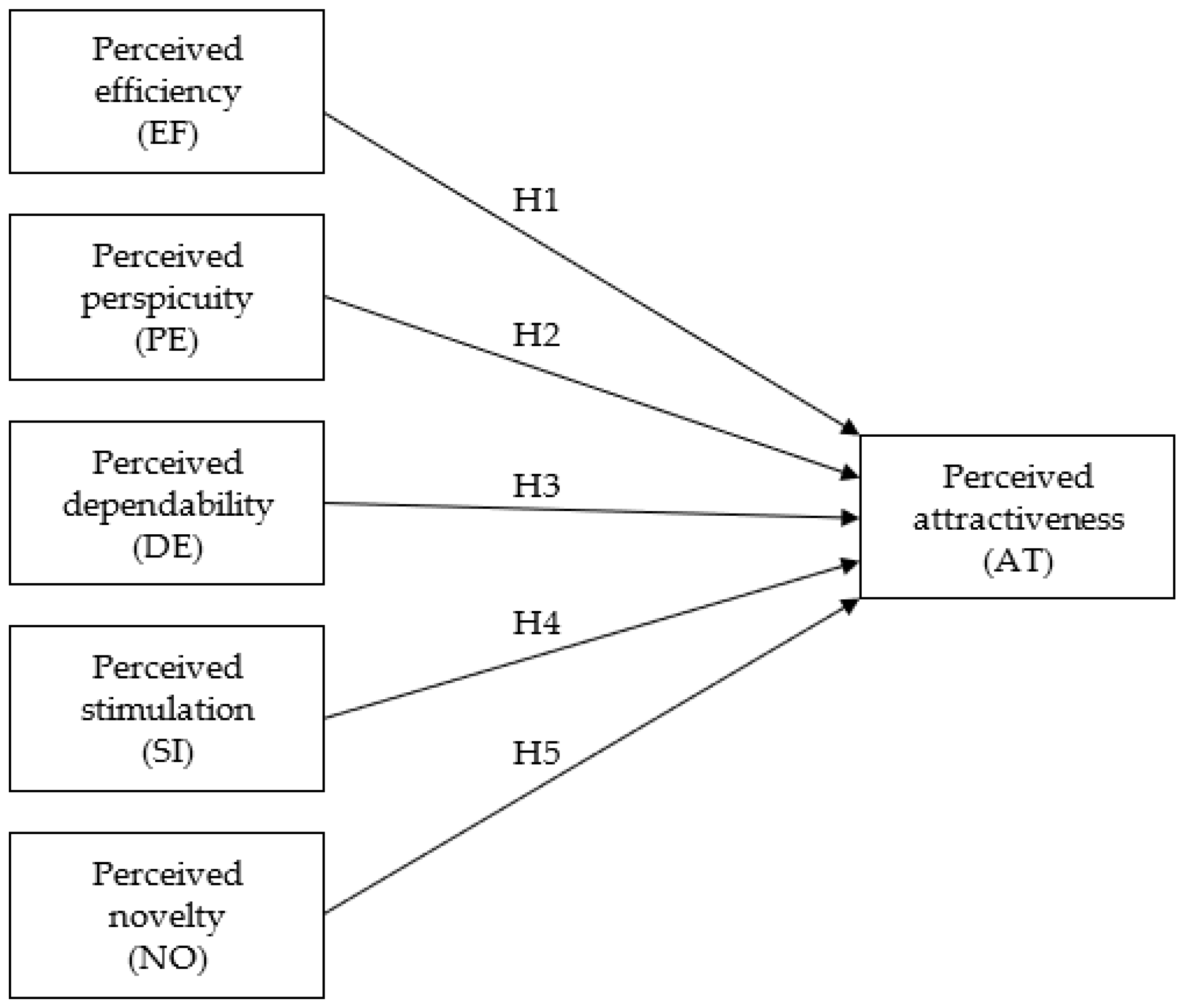 Sustainability 14 08257 g001