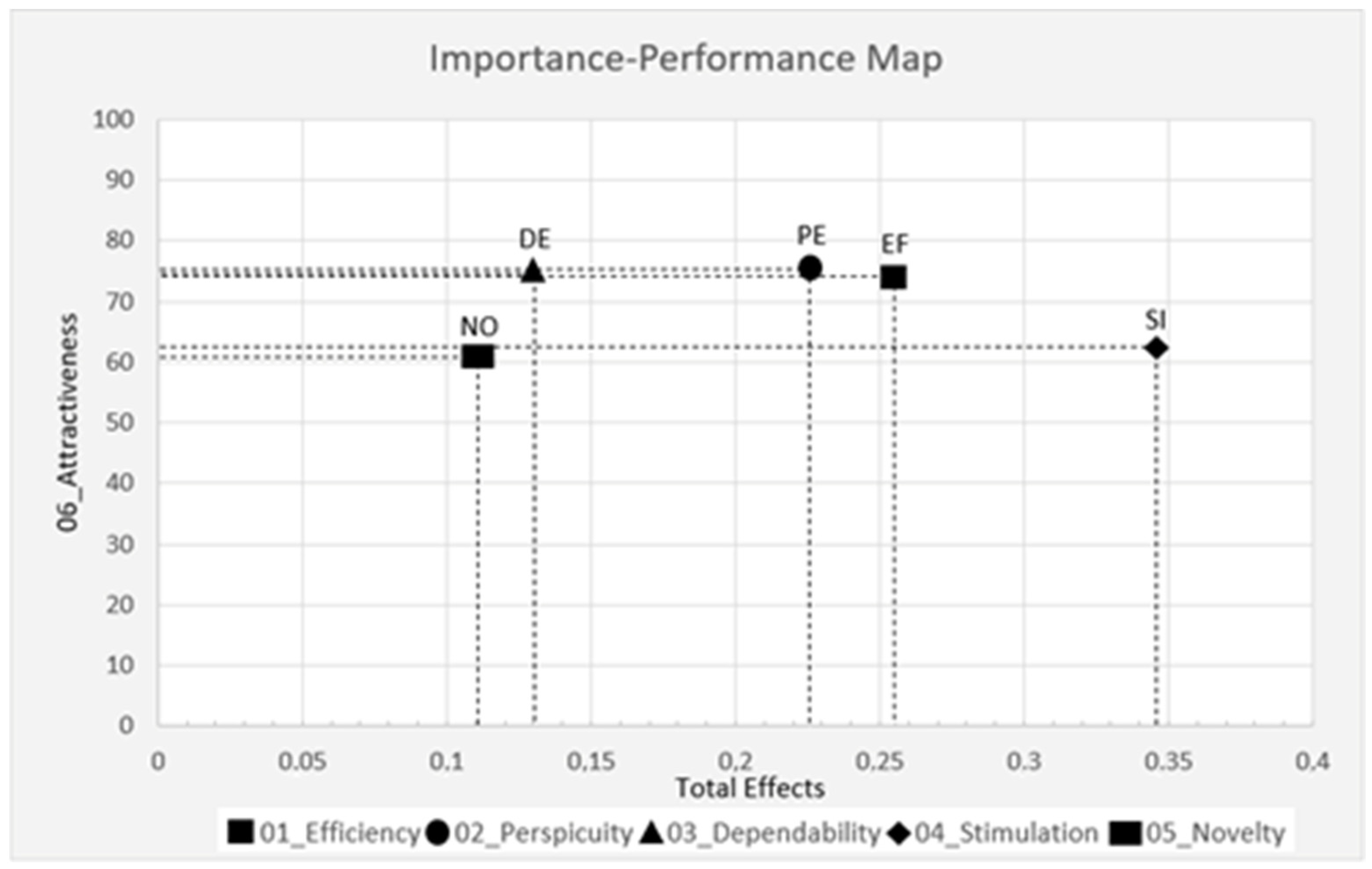 Sustainability 14 08257 g003