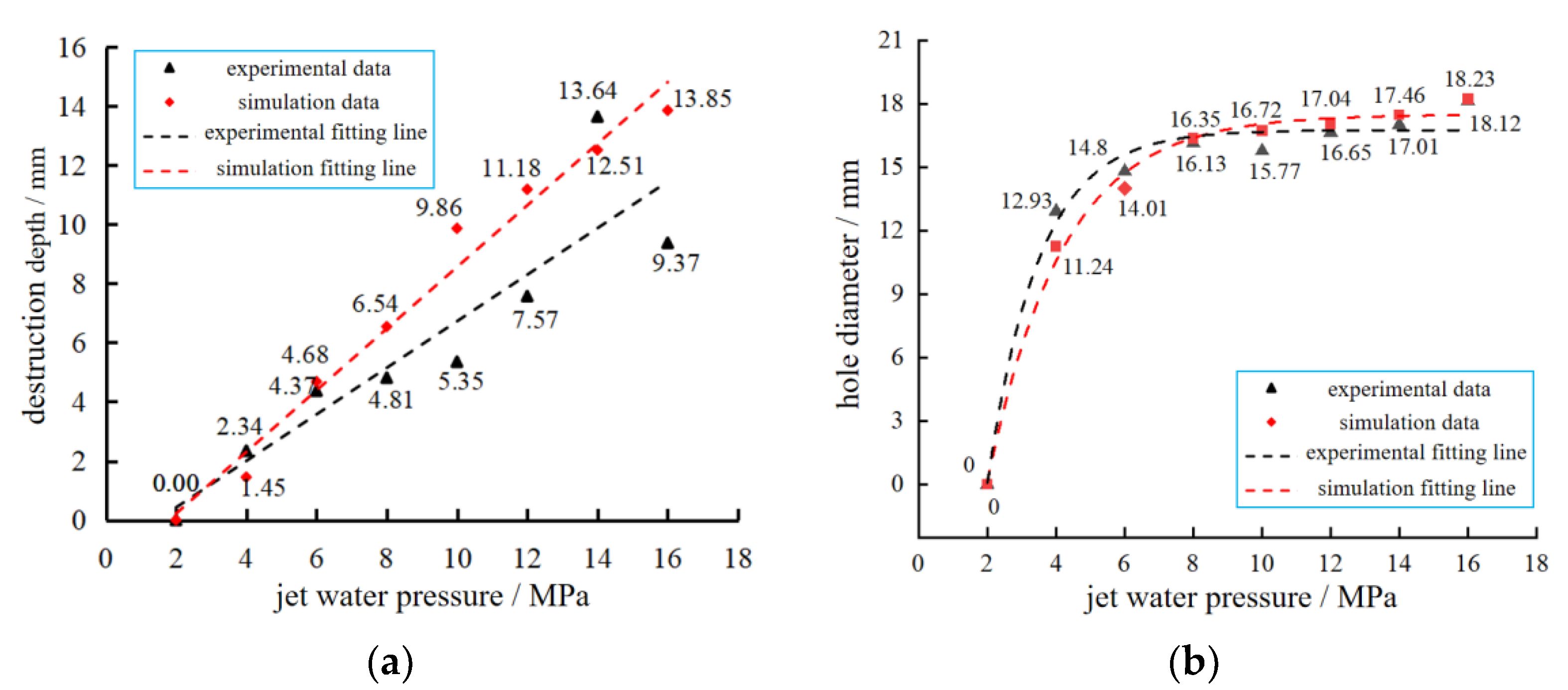 Sustainability 14 08258 g005 550