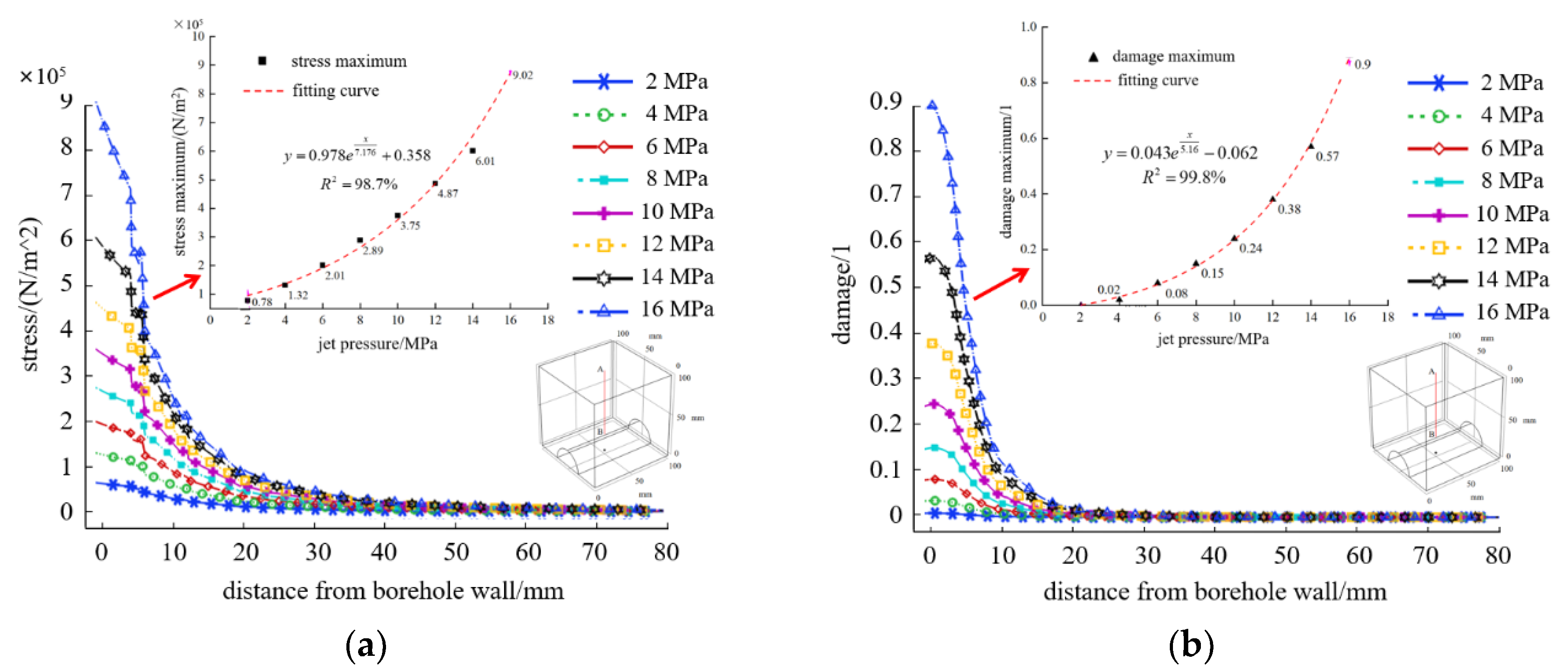 Sustainability 14 08258 g006 550