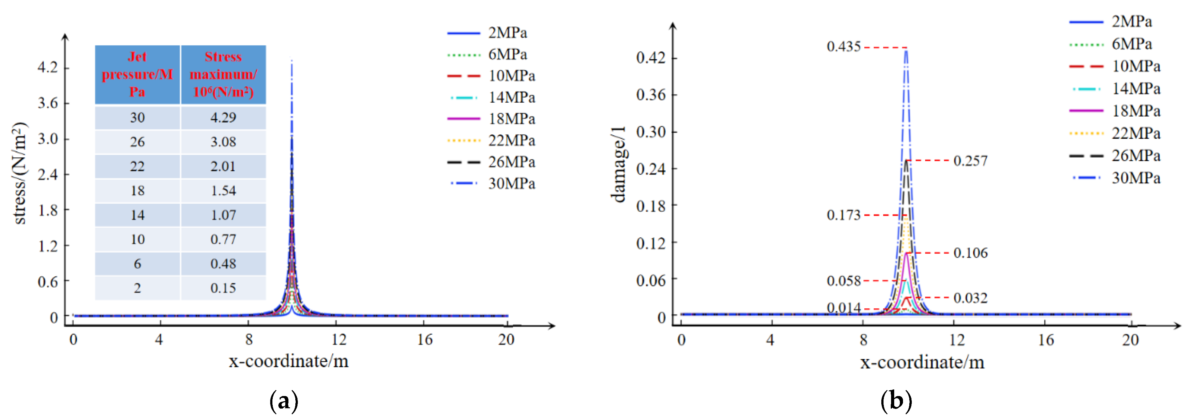 Sustainability 14 08258 g016 550