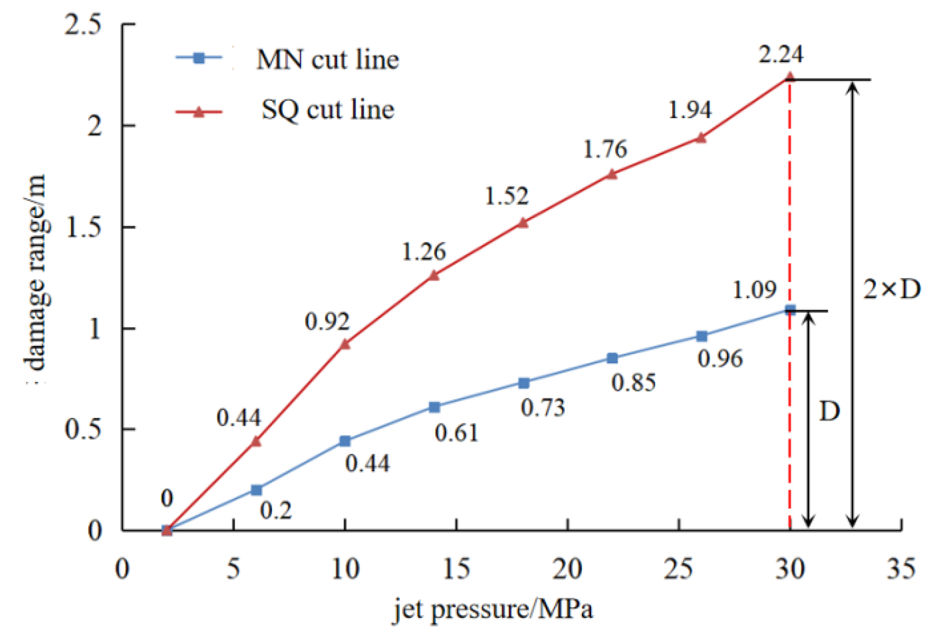 Sustainability 14 08258 g017 550