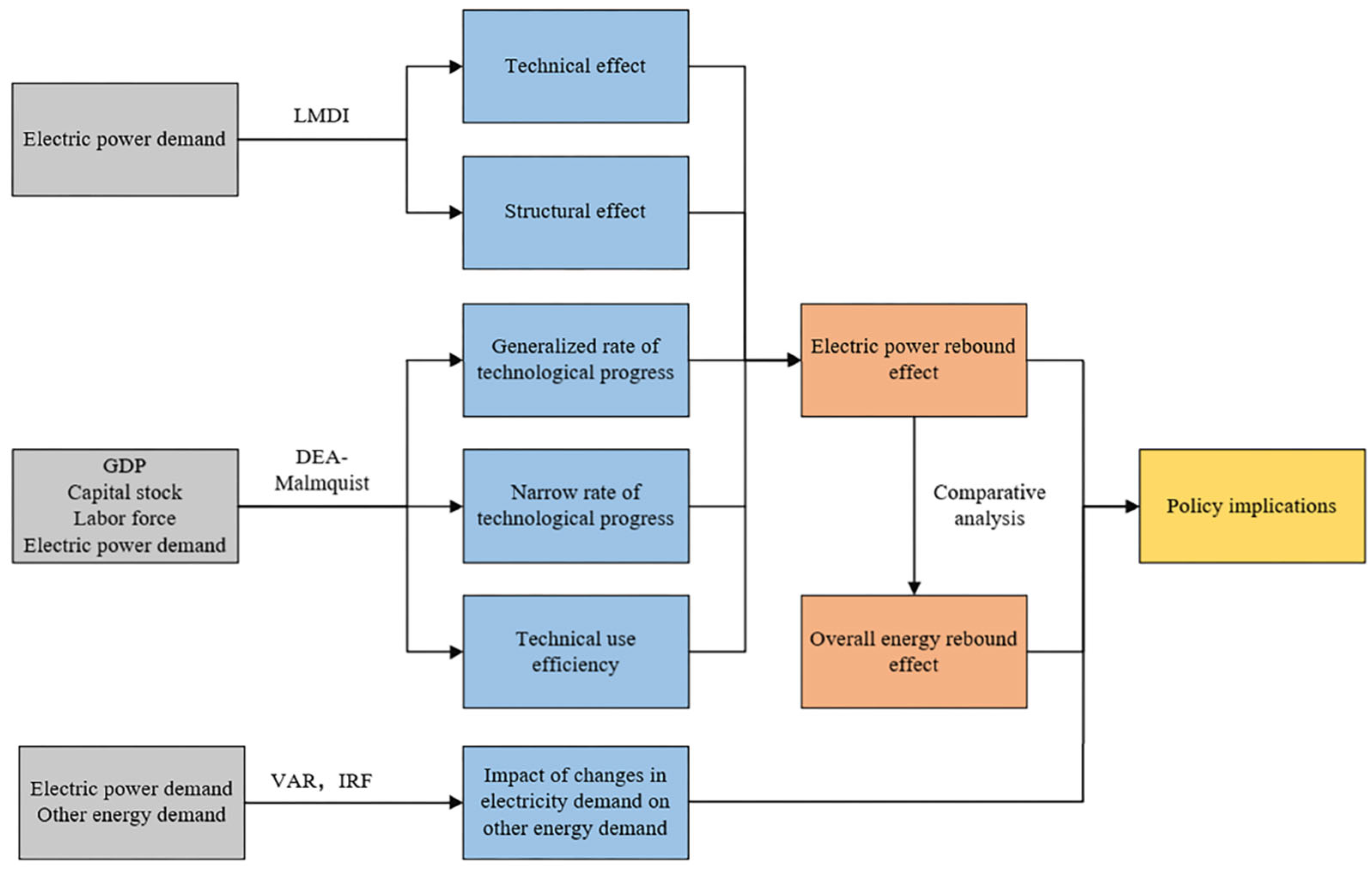 Sustainability 14 08263 g001 550